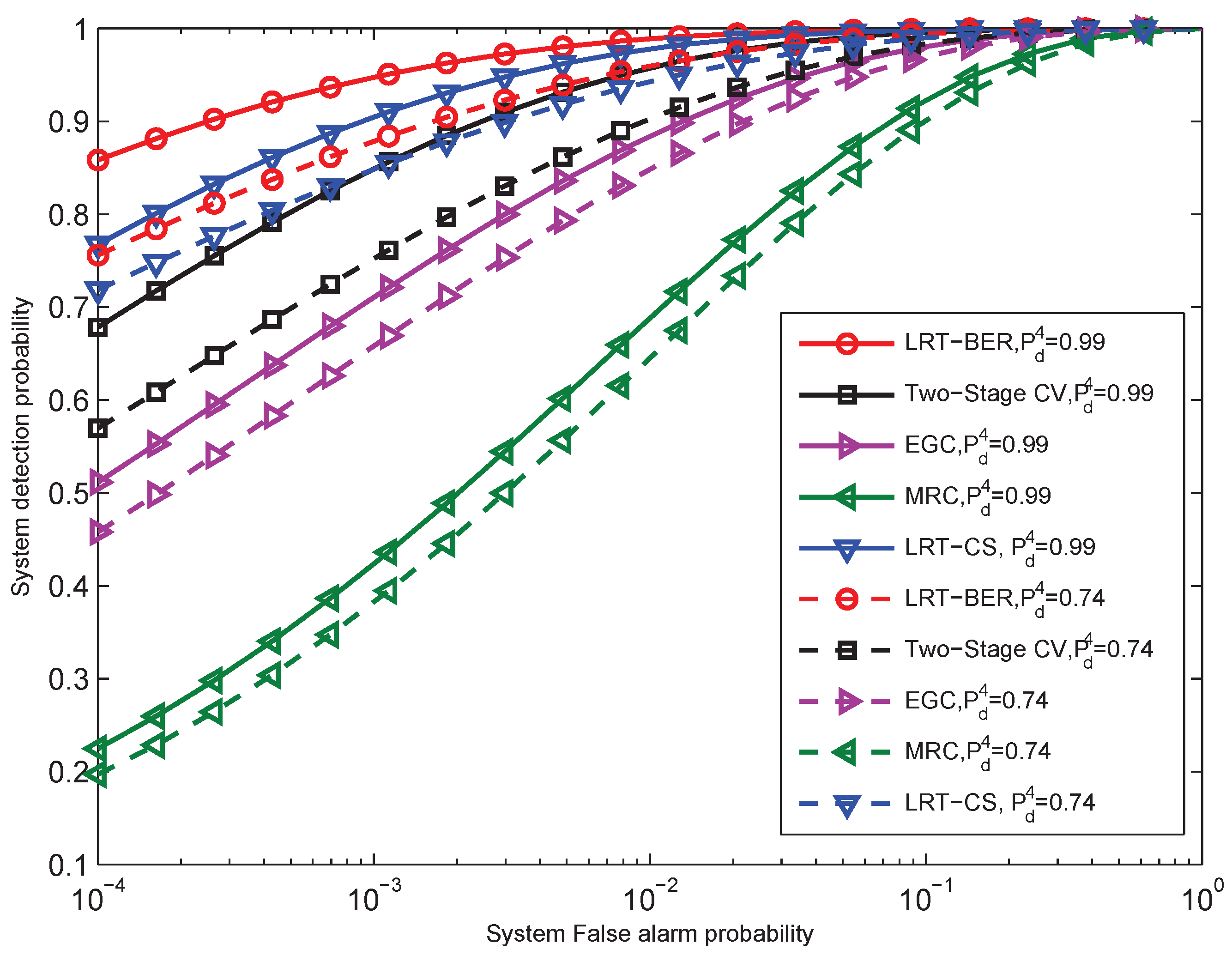 Sensors 15 19157 g008