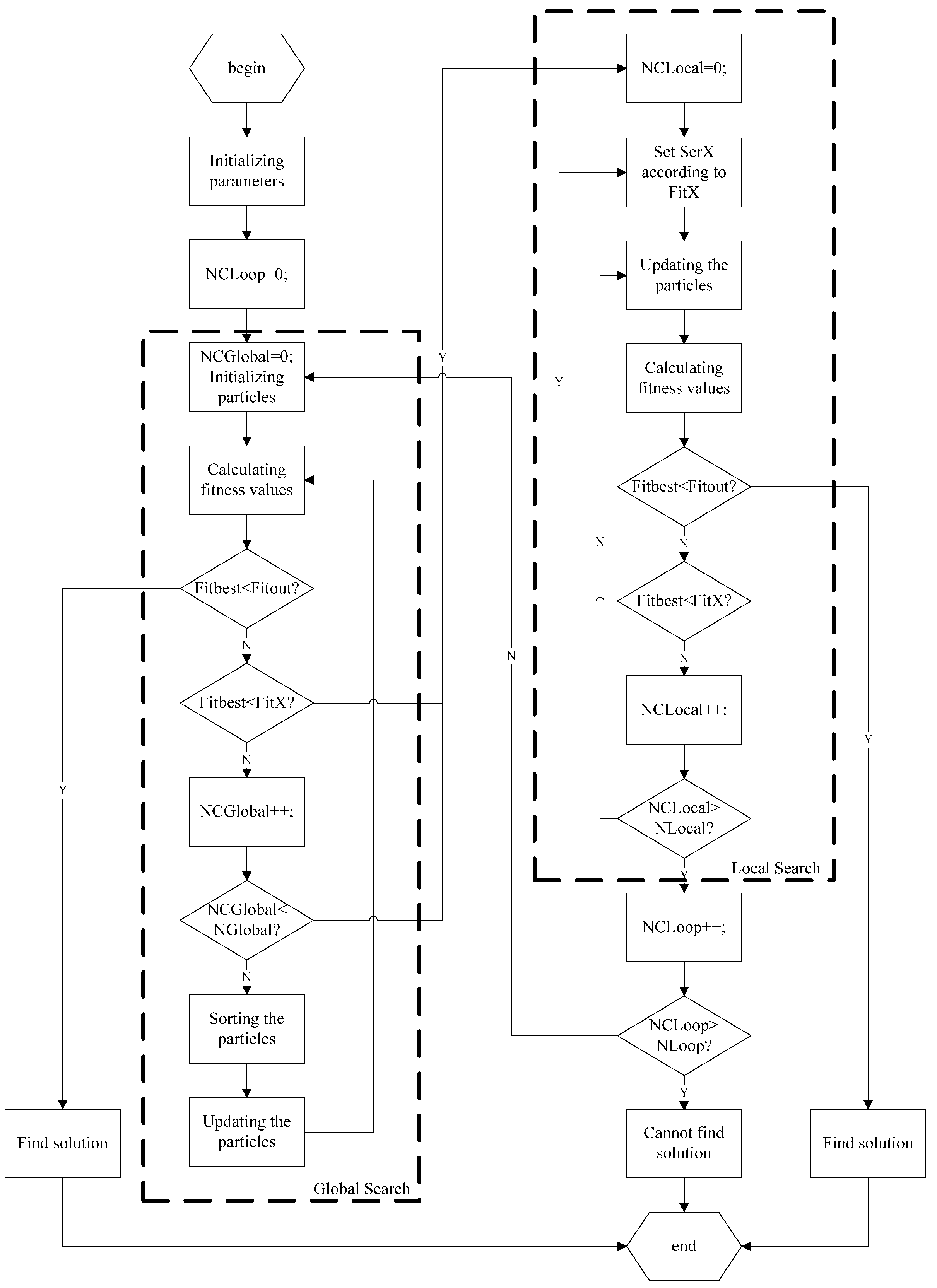 Sensors 15 19199 g002 1024