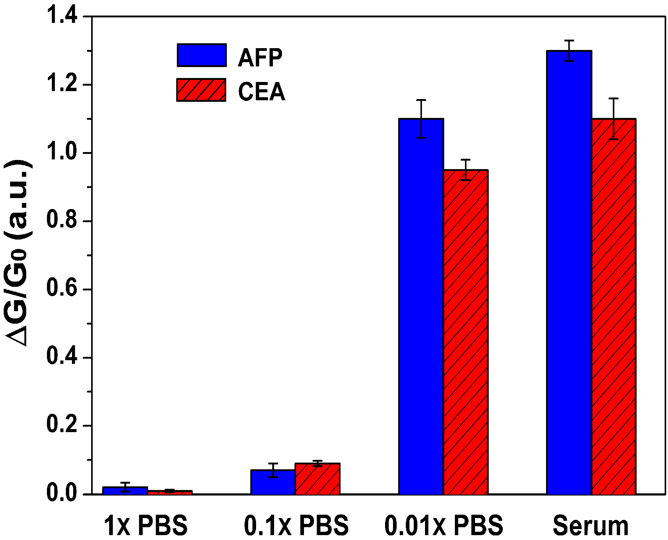 Sensors 15 19225 g004 1024