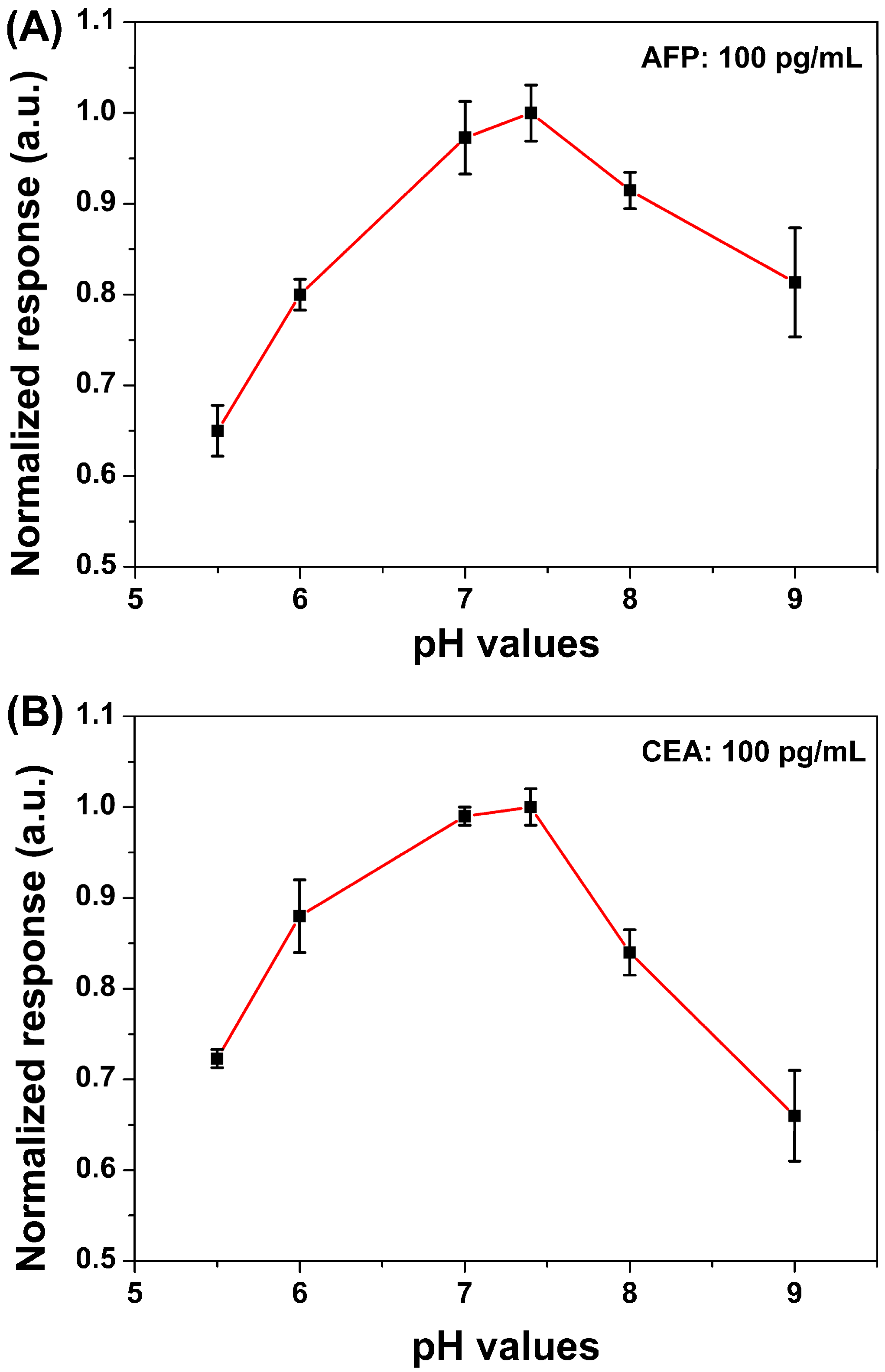Sensors 15 19225 g005 1024