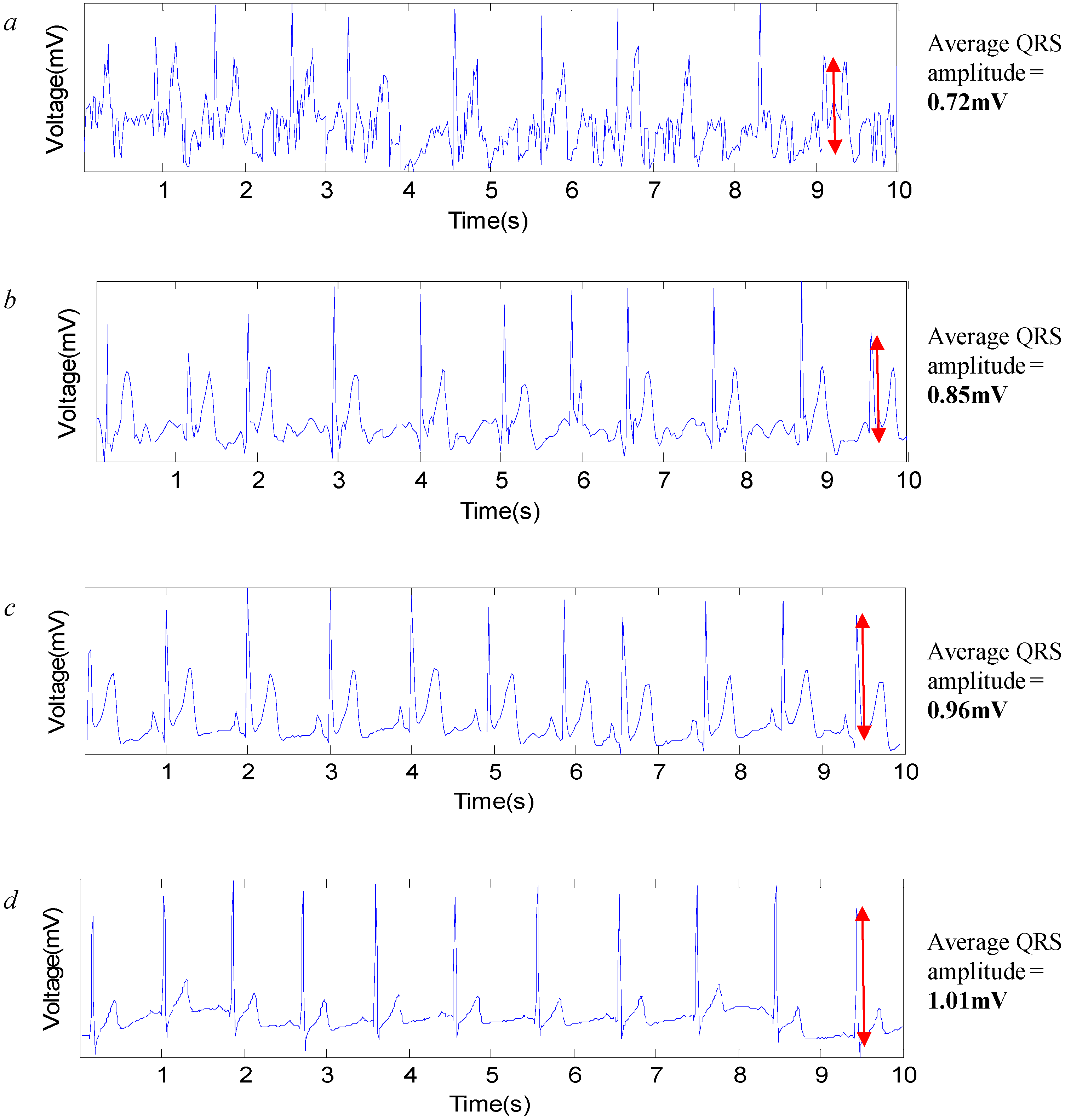 Sensors 15 19237 g004 1024