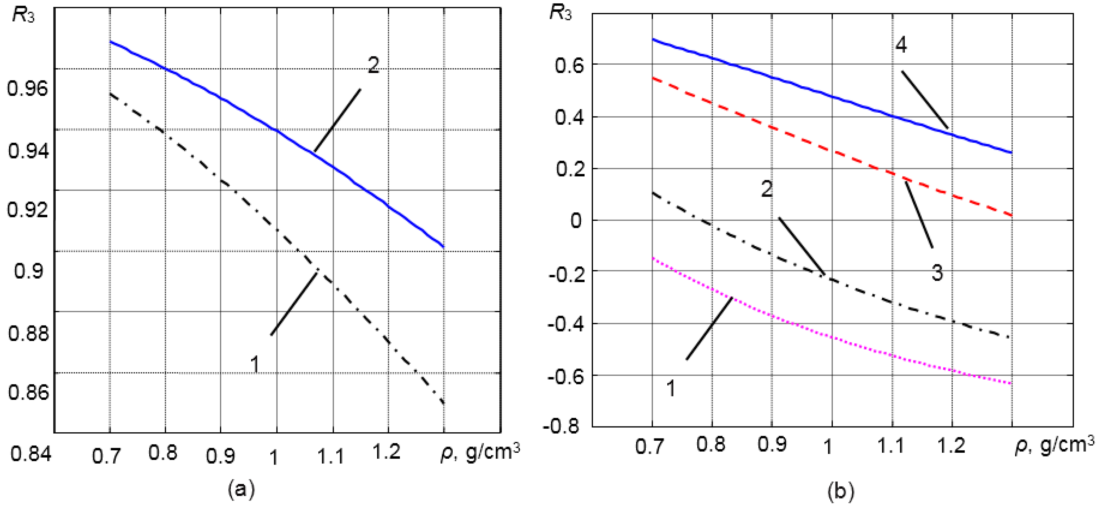 Sensors 15 19393 g002 1024