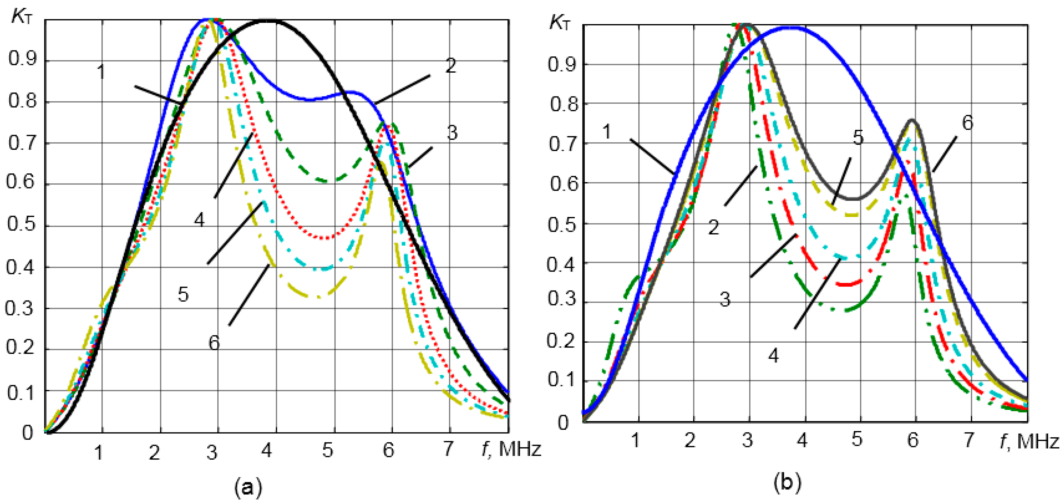 Sensors 15 19393 g007 1024