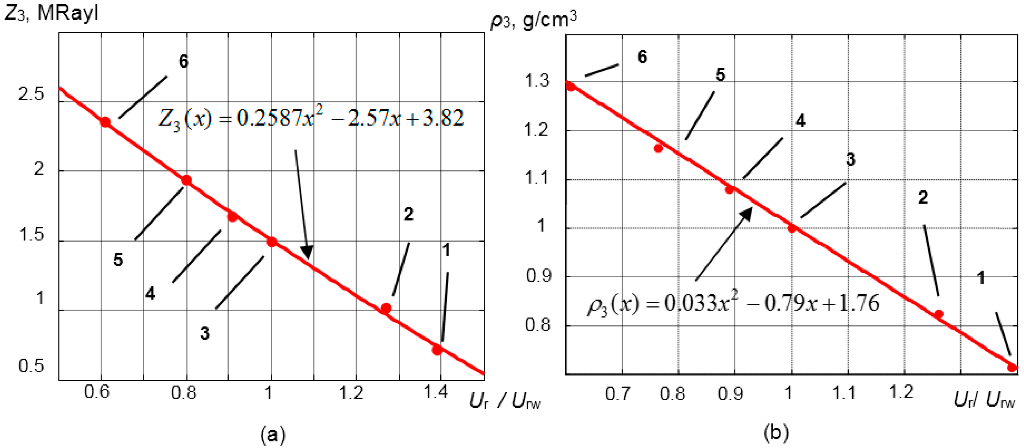 Sensors 15 19393 g014 1024