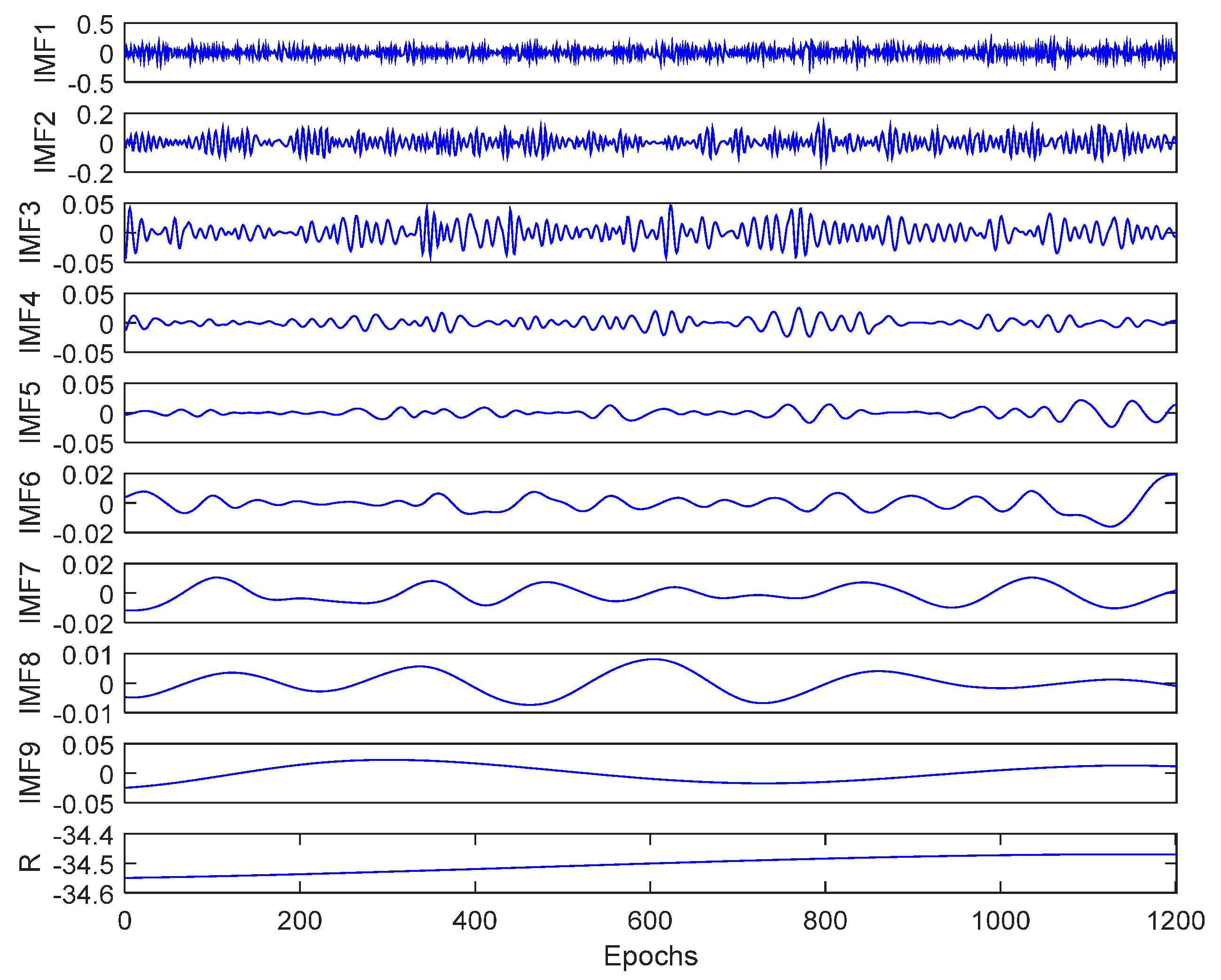 Sensors 15 19416 g004 1024