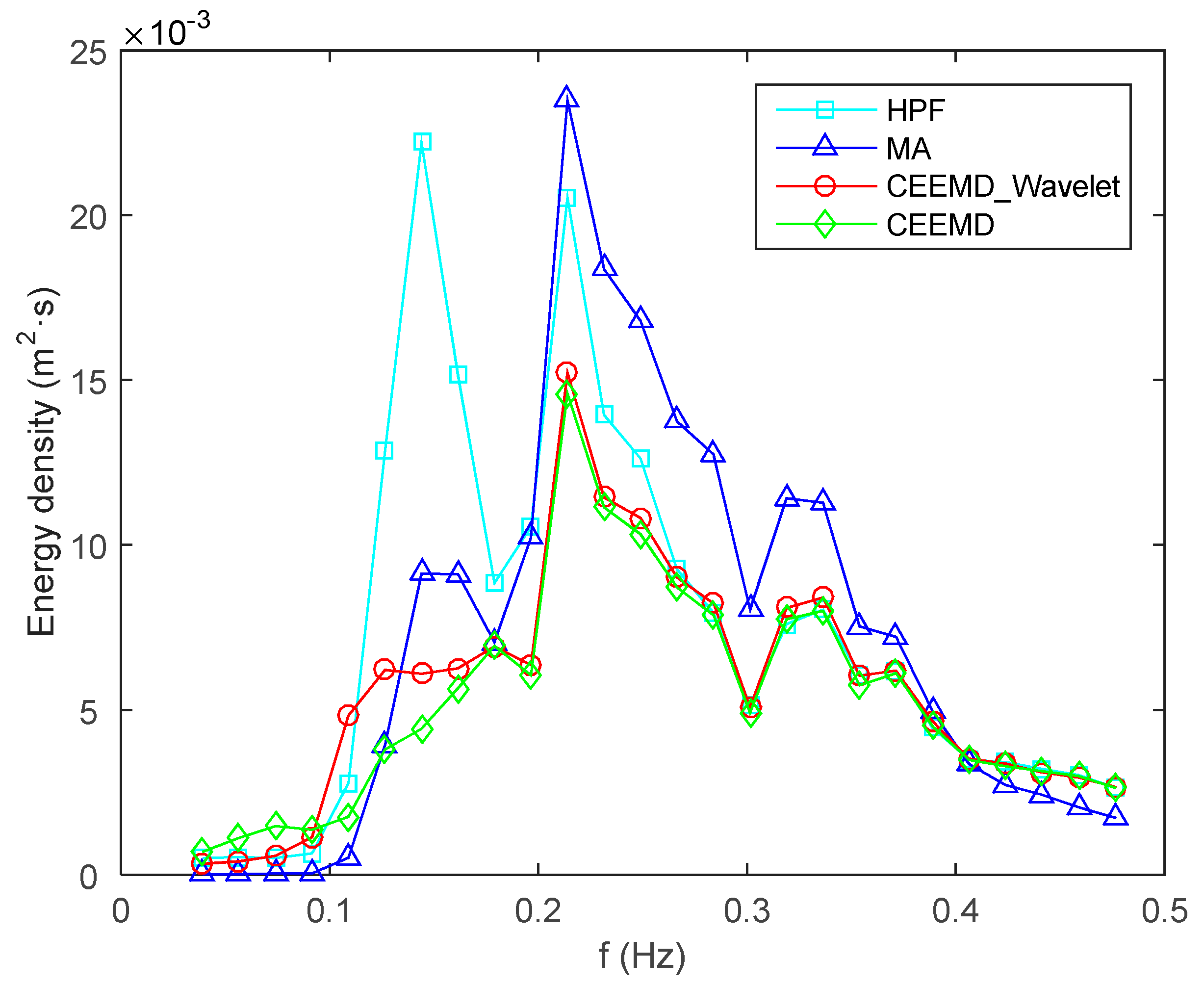 Sensors 15 19416 g006 1024