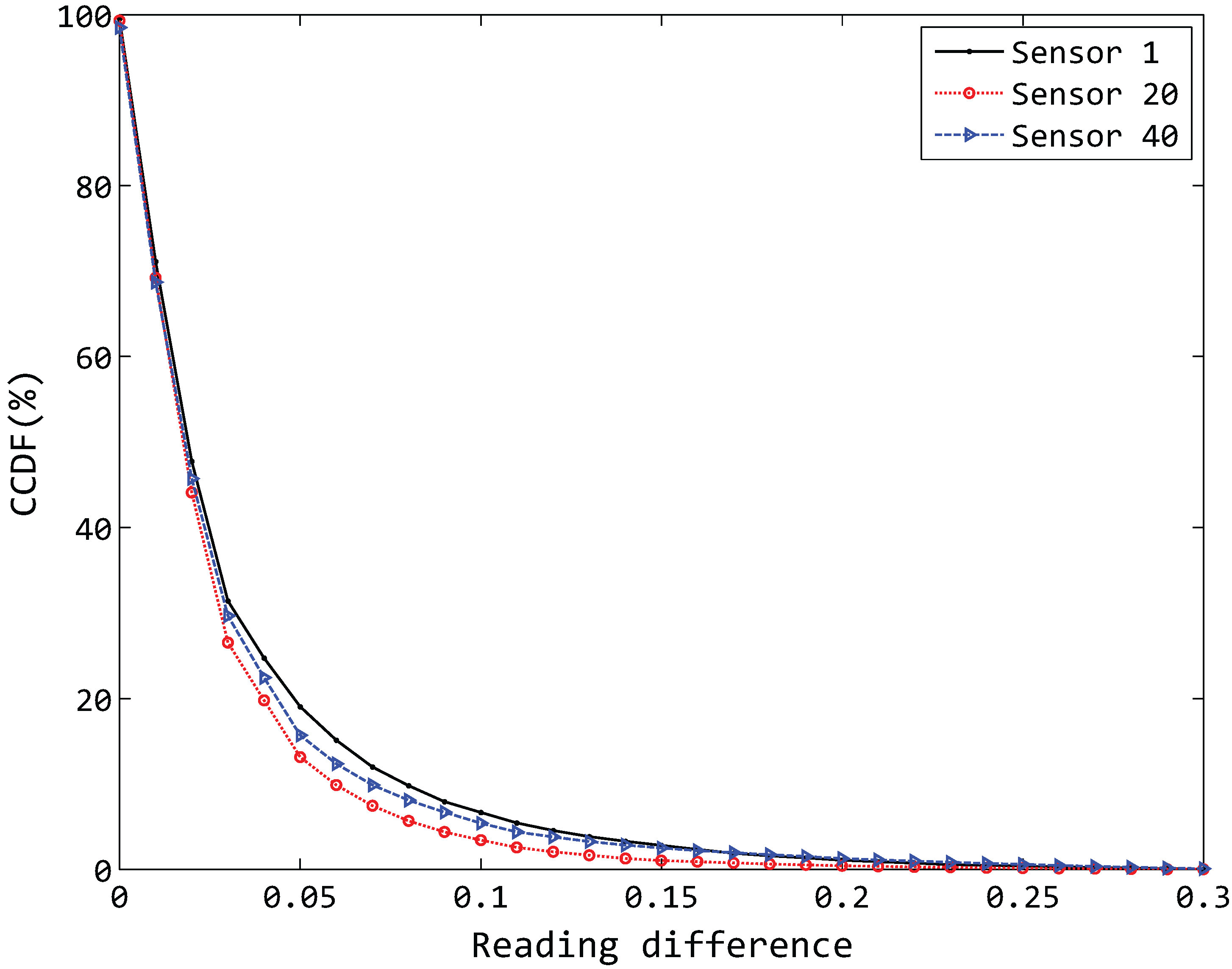 Sensors 15 19443 g006