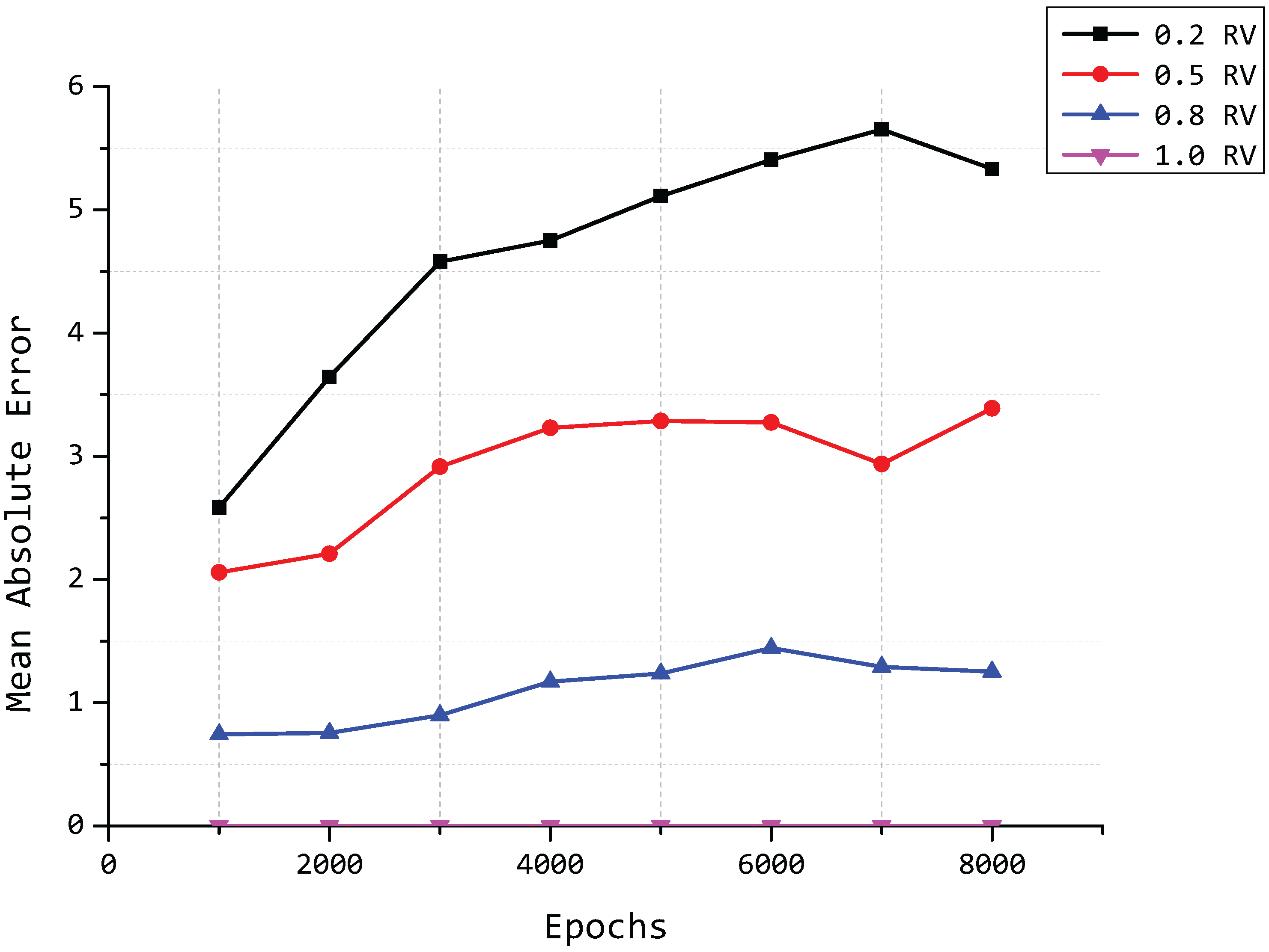 Sensors 15 19443 g010