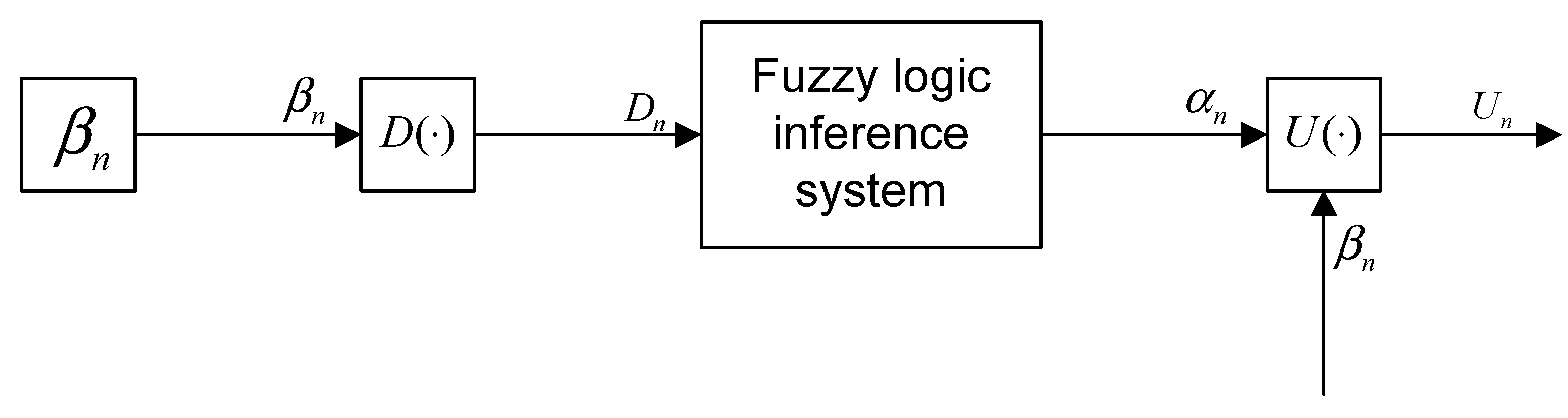 Sensors 15 19541 g001 1024