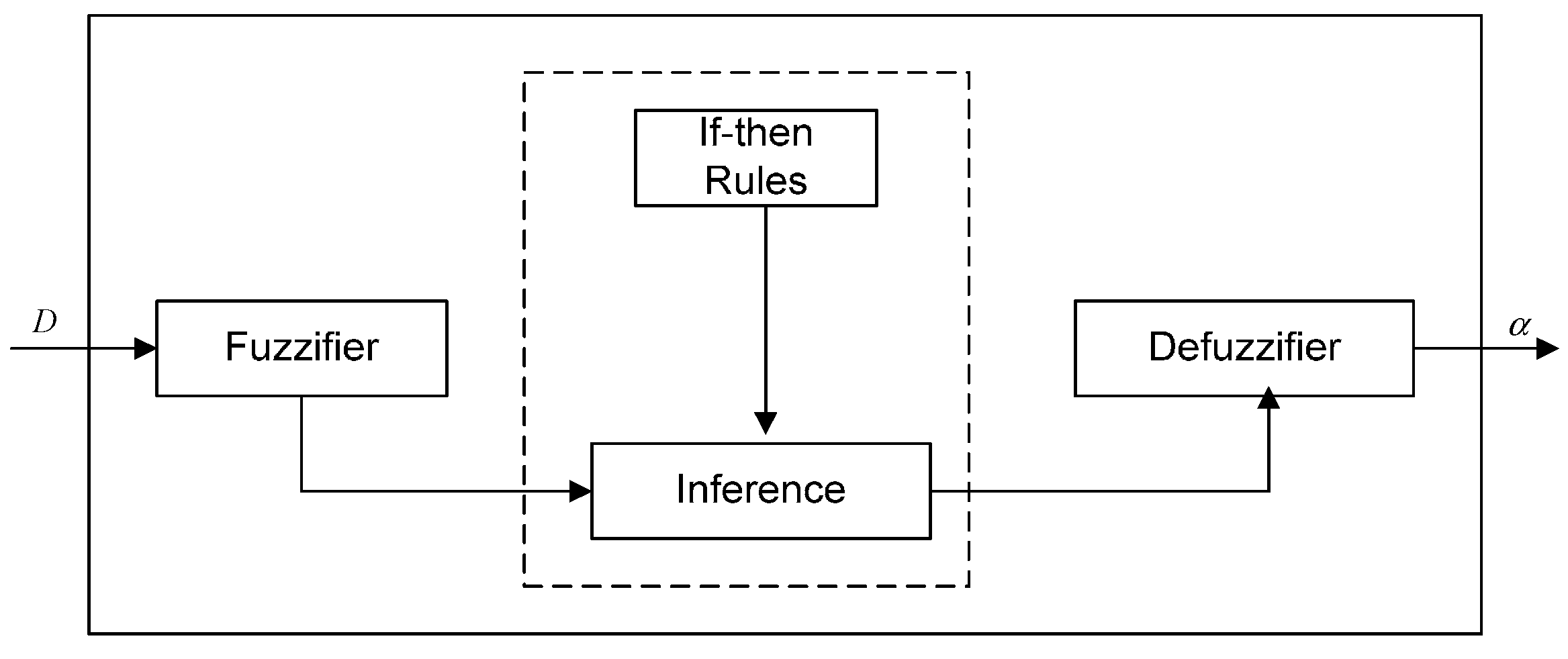 Sensors 15 19541 g003 1024