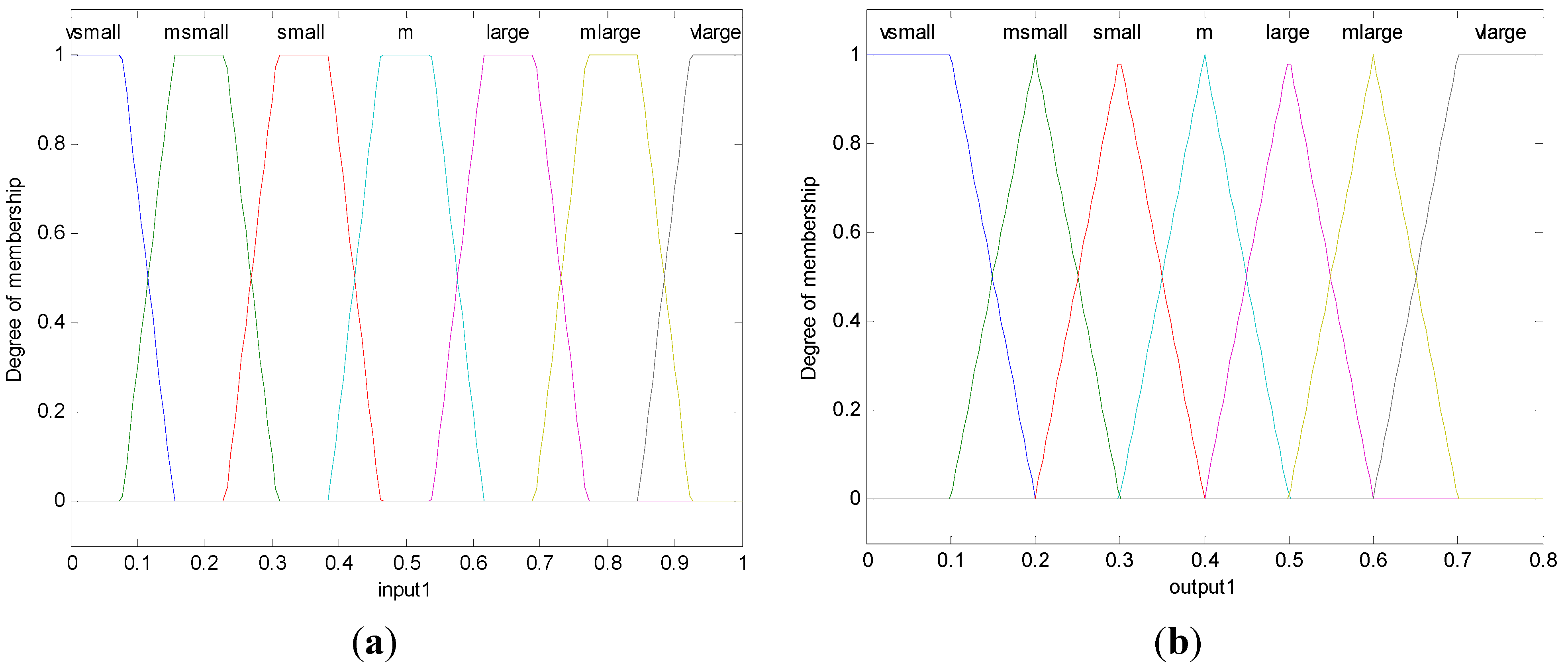 Sensors 15 19541 g004 1024