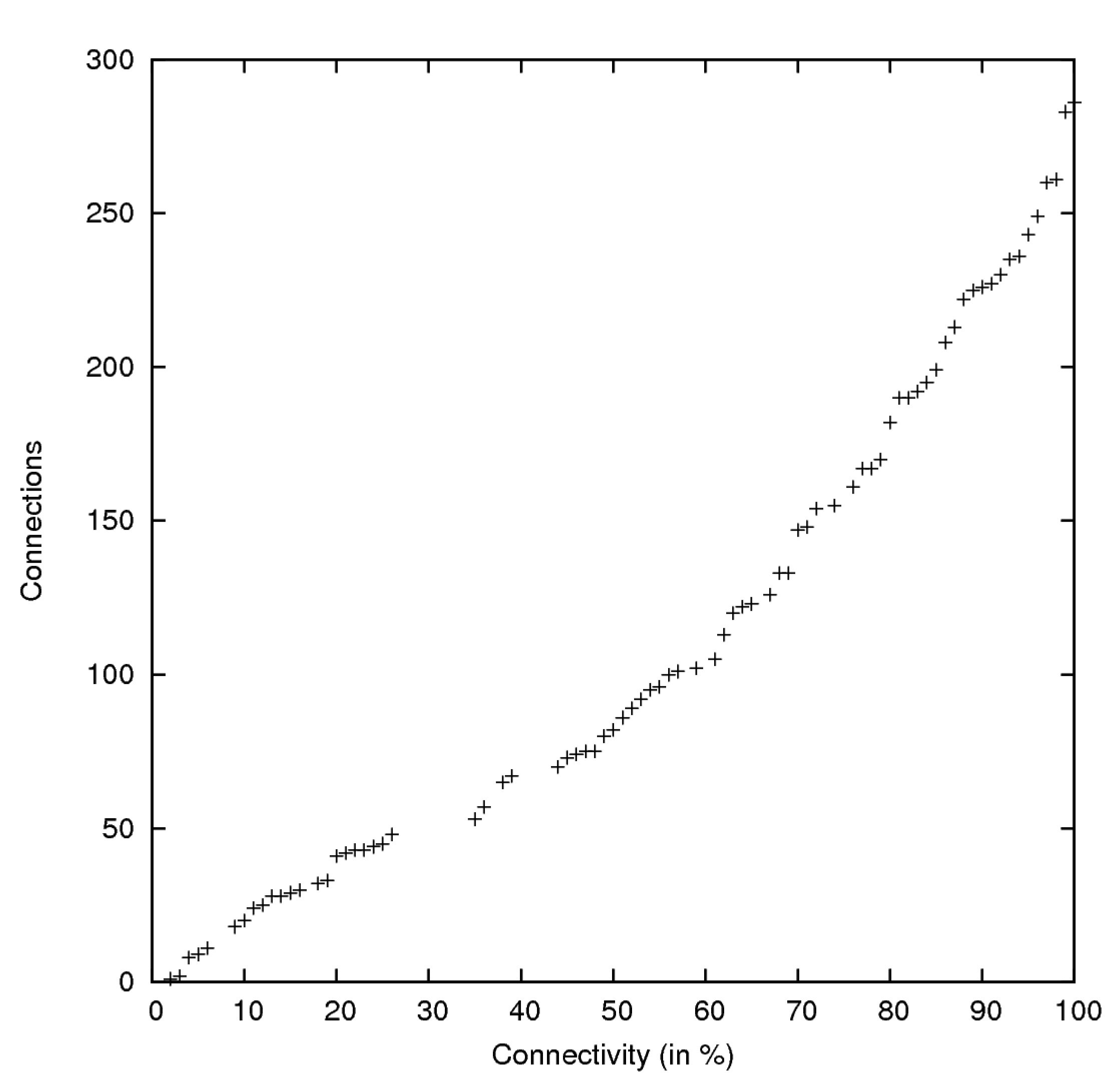 Sensors 15 19560 g003 1024