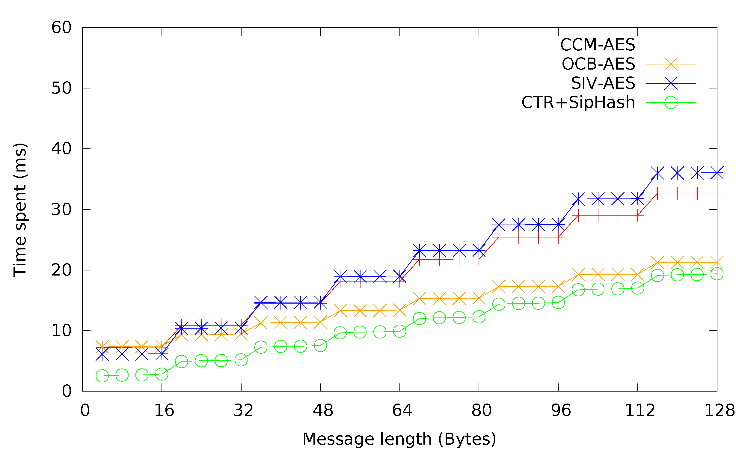 Sensors 15 19560 g008 1024