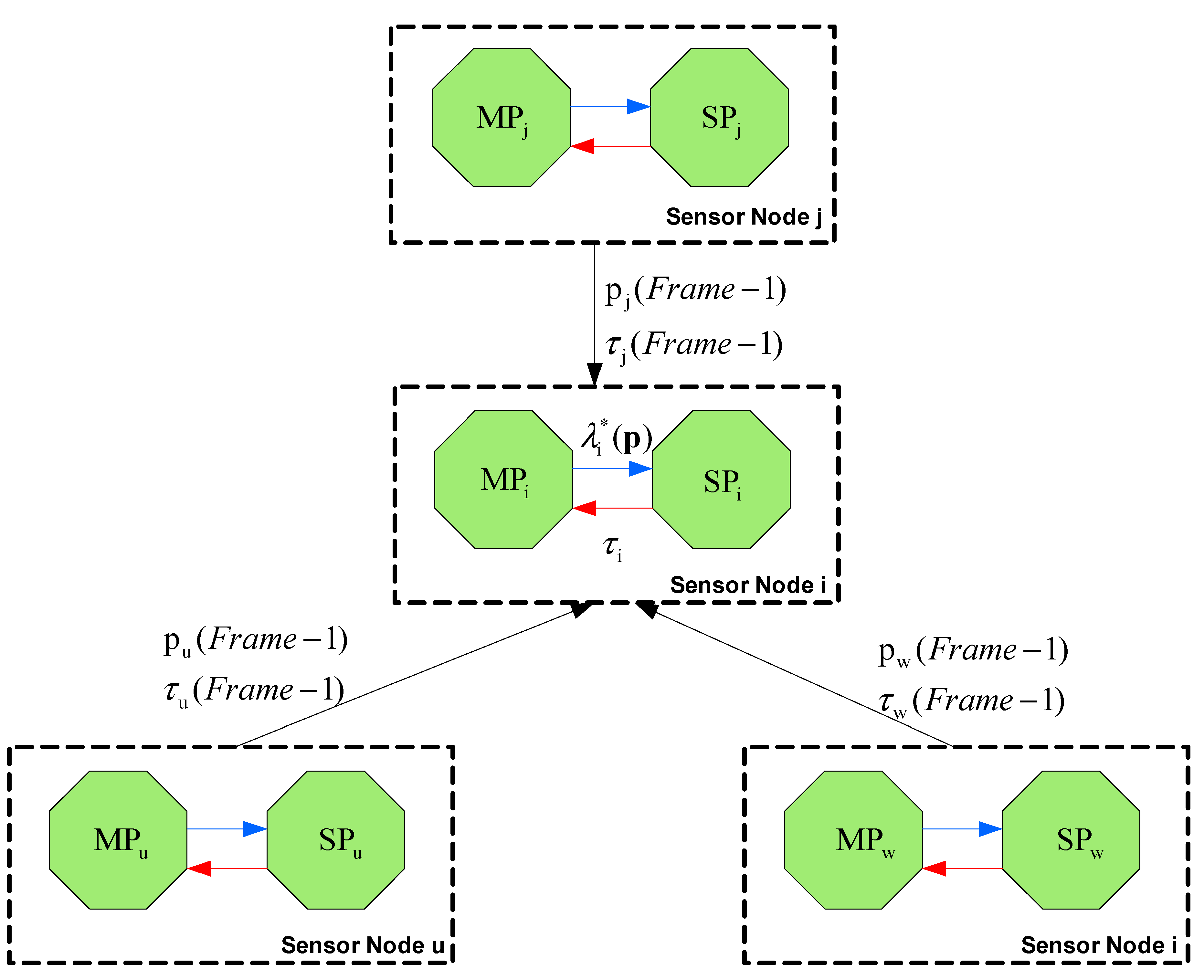 Sensors 15 19597 g002 1024