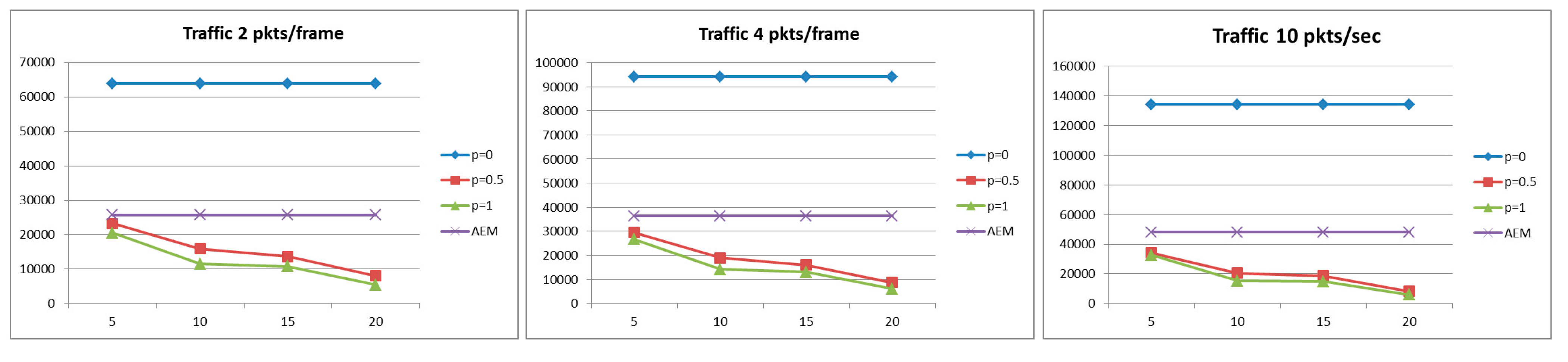 Sensors 15 19597 g005 1024
