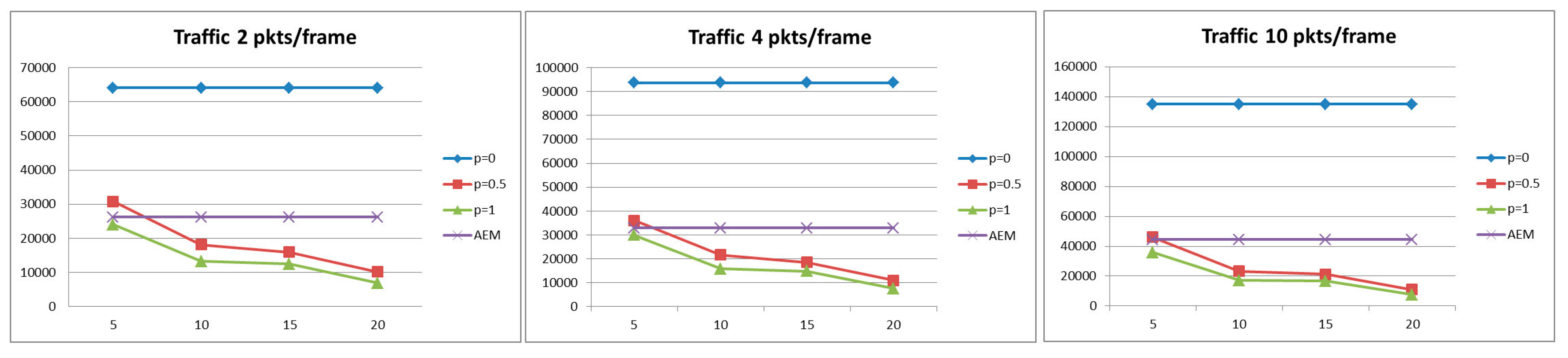 Sensors 15 19597 g006 1024