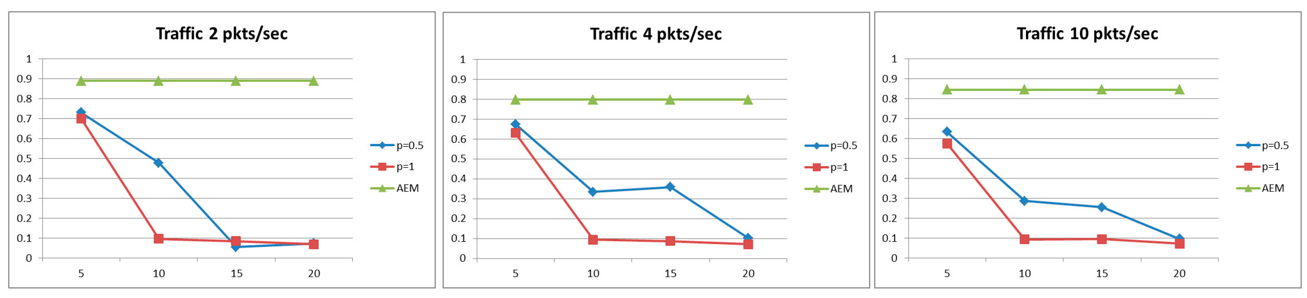 Sensors 15 19597 g007 1024