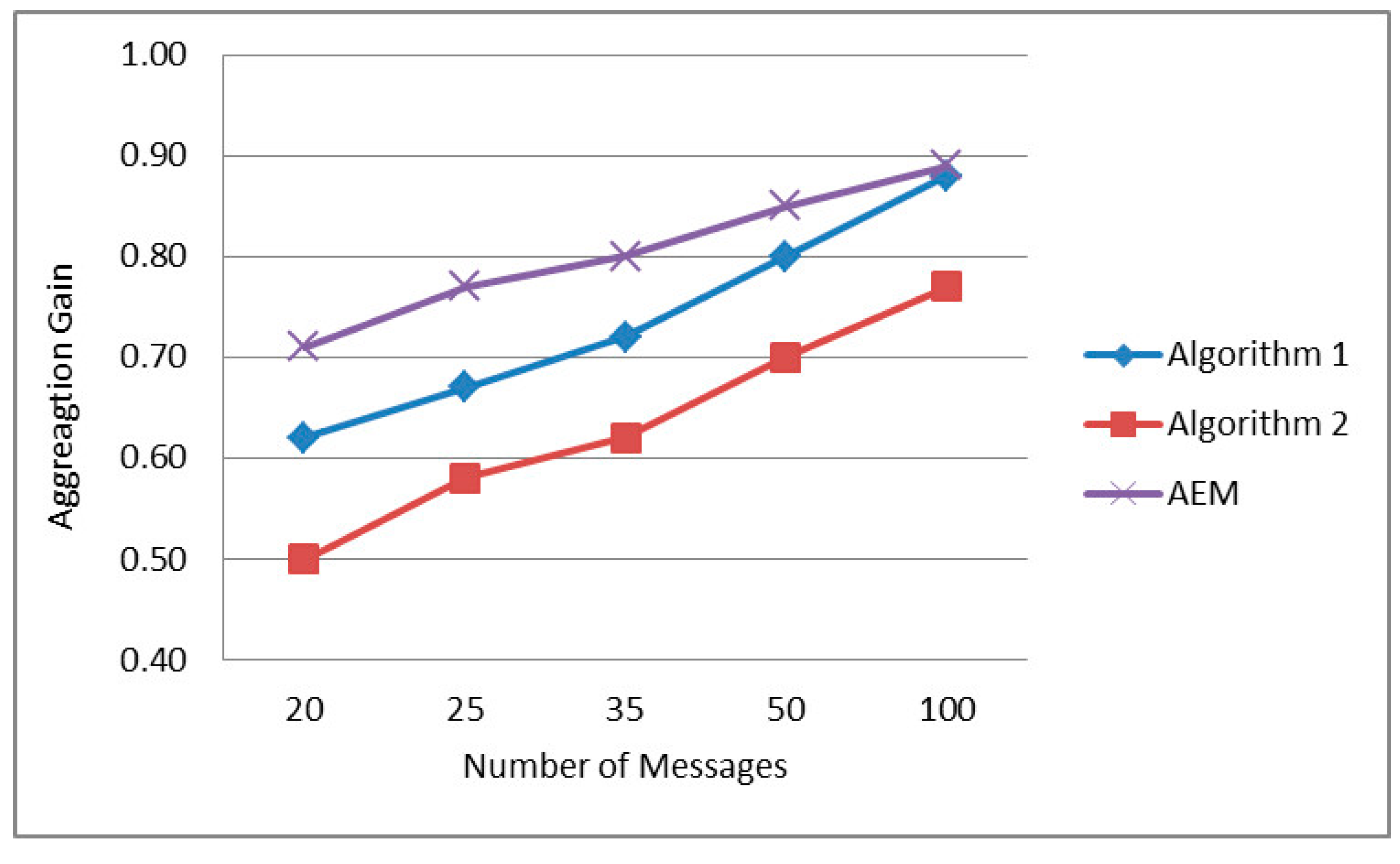 Sensors 15 19597 g008 1024