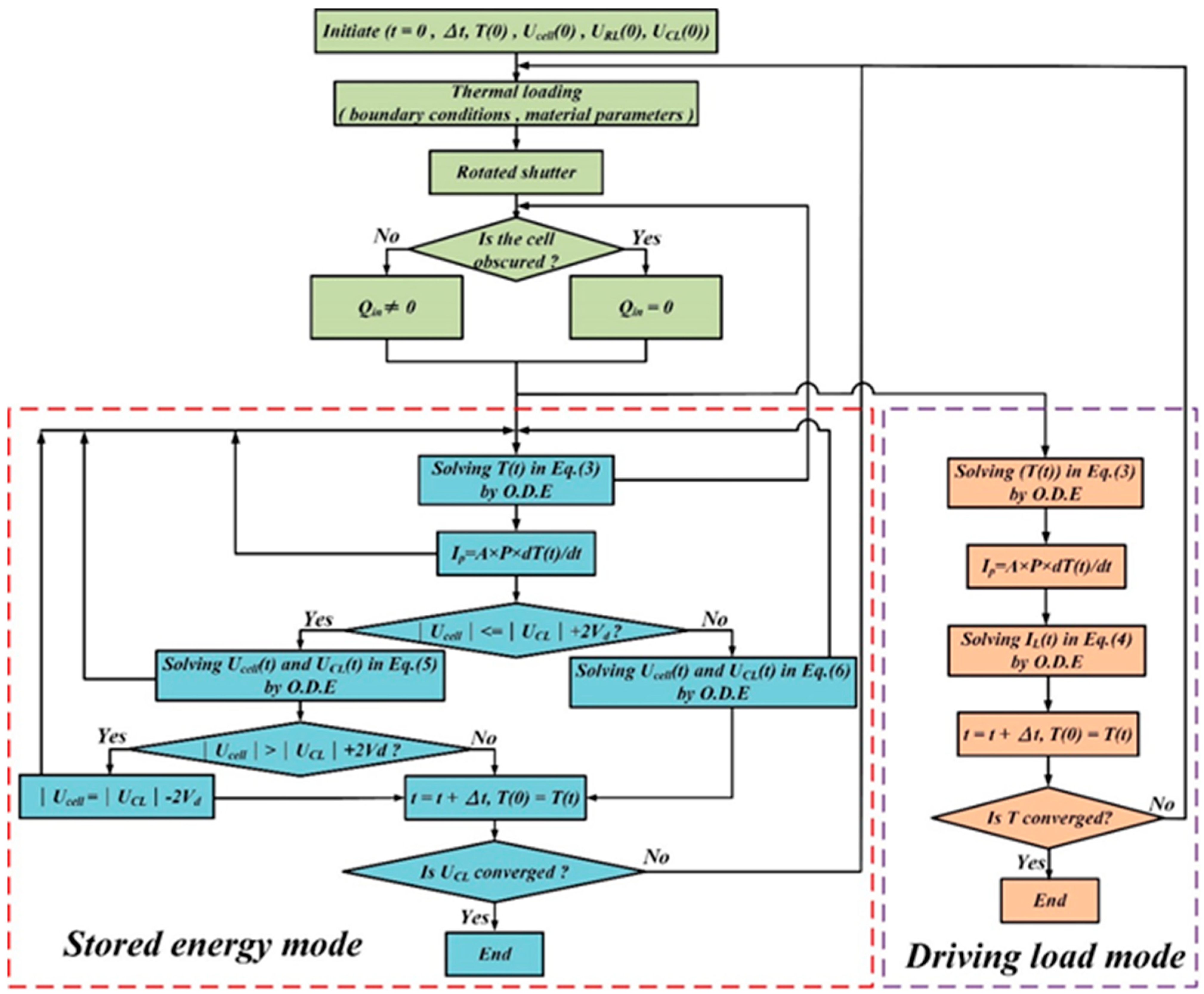 Sensors 15 19633 g005 1024