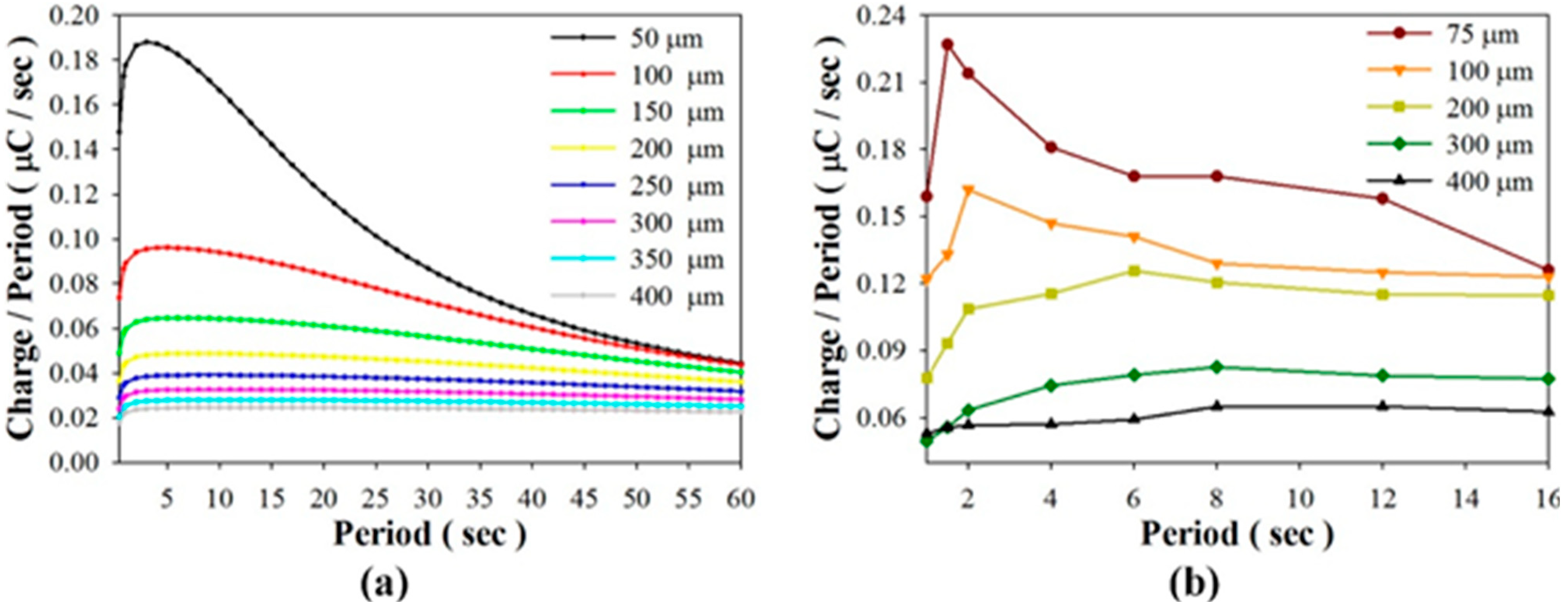 Sensors 15 19633 g007 1024