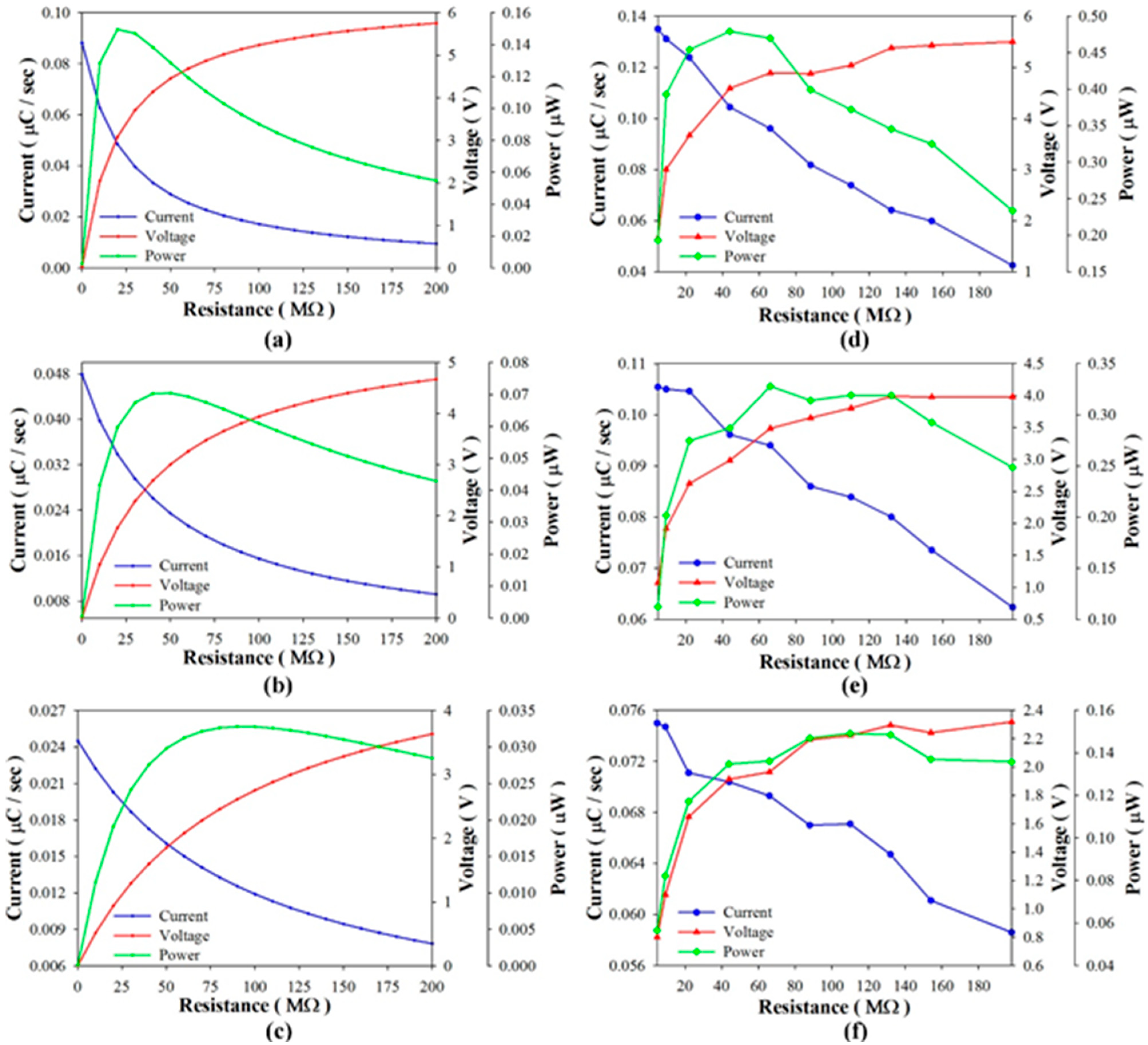 Sensors 15 19633 g009 1024