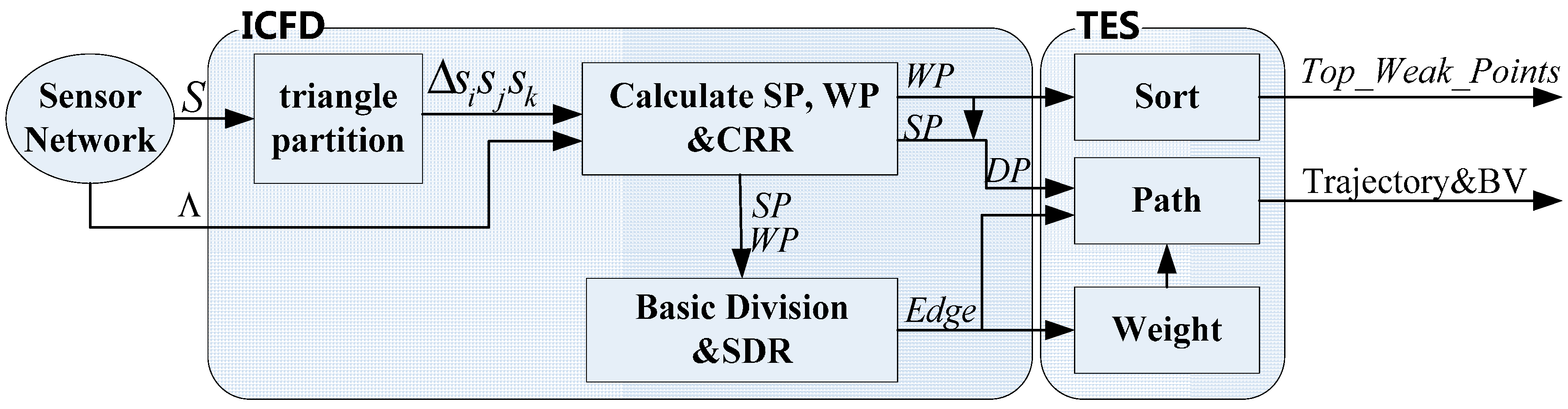 Sensors 15 19649 g005 1024