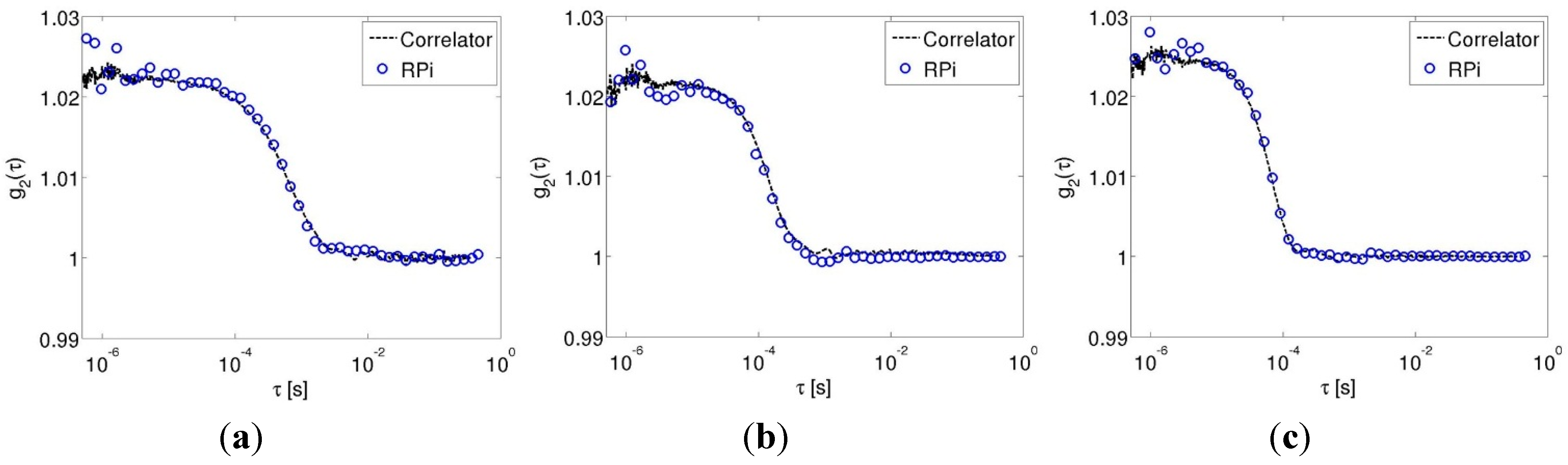 Sensors 15 19709 g002