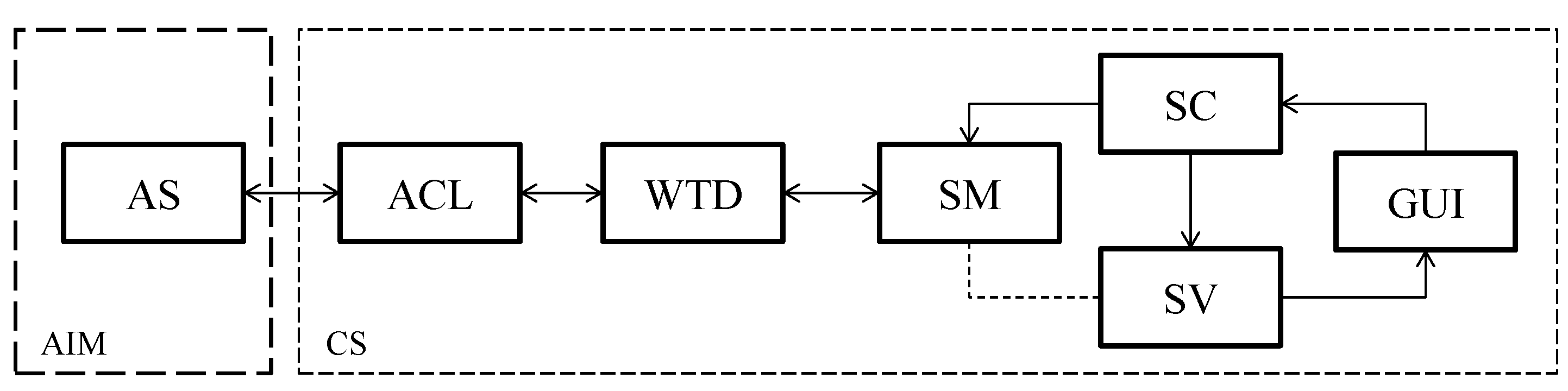 Структурная схема радиоприемного устройства Sensors Free Full-Text An Auto-Tuning PI Control System for an Open-Circuit Low-
