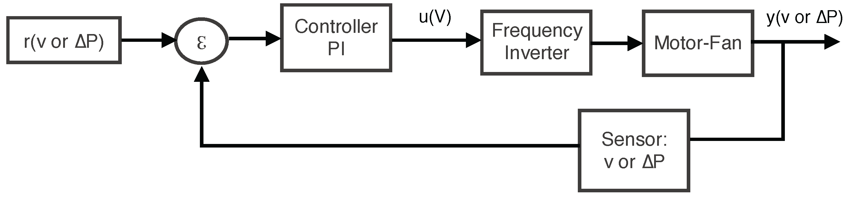 Sensors 15 19723 g005 1024