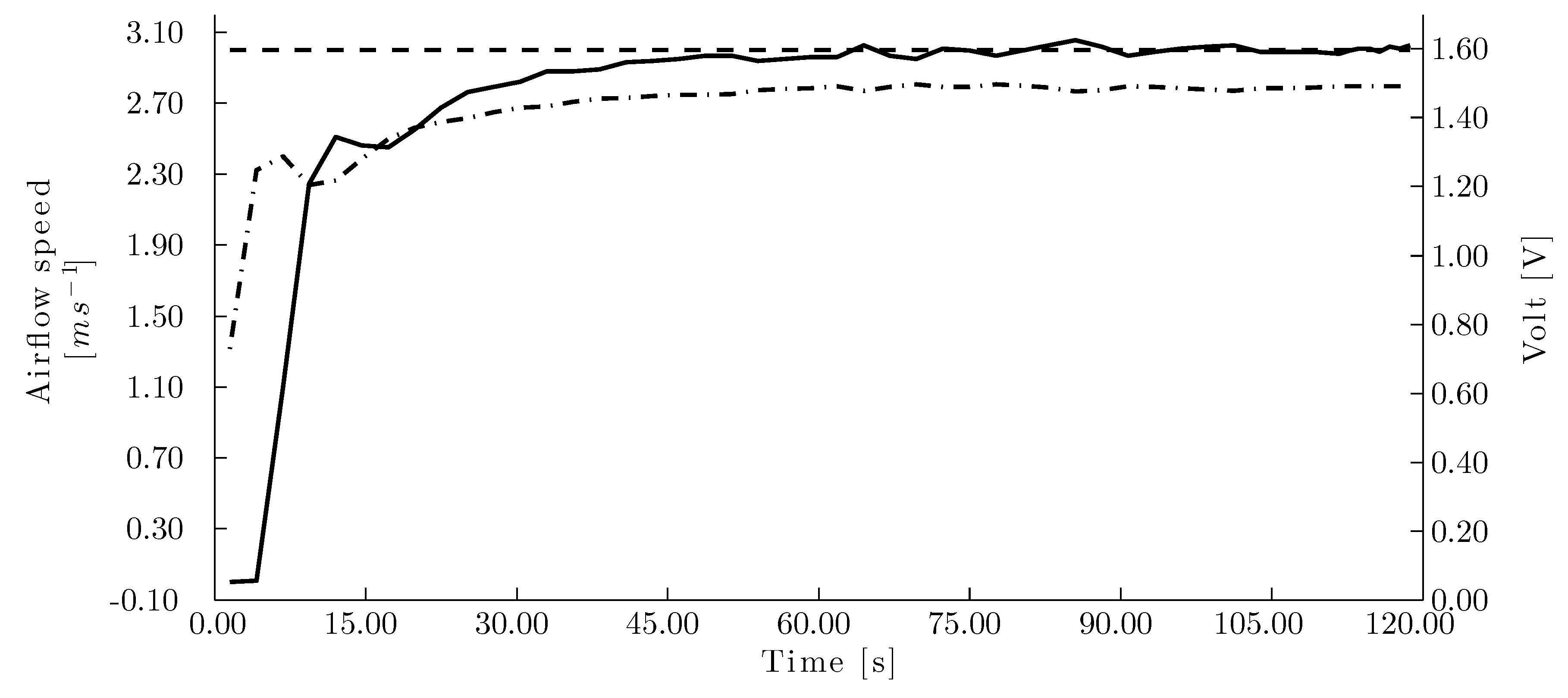Sensors 15 19723 g010 1024