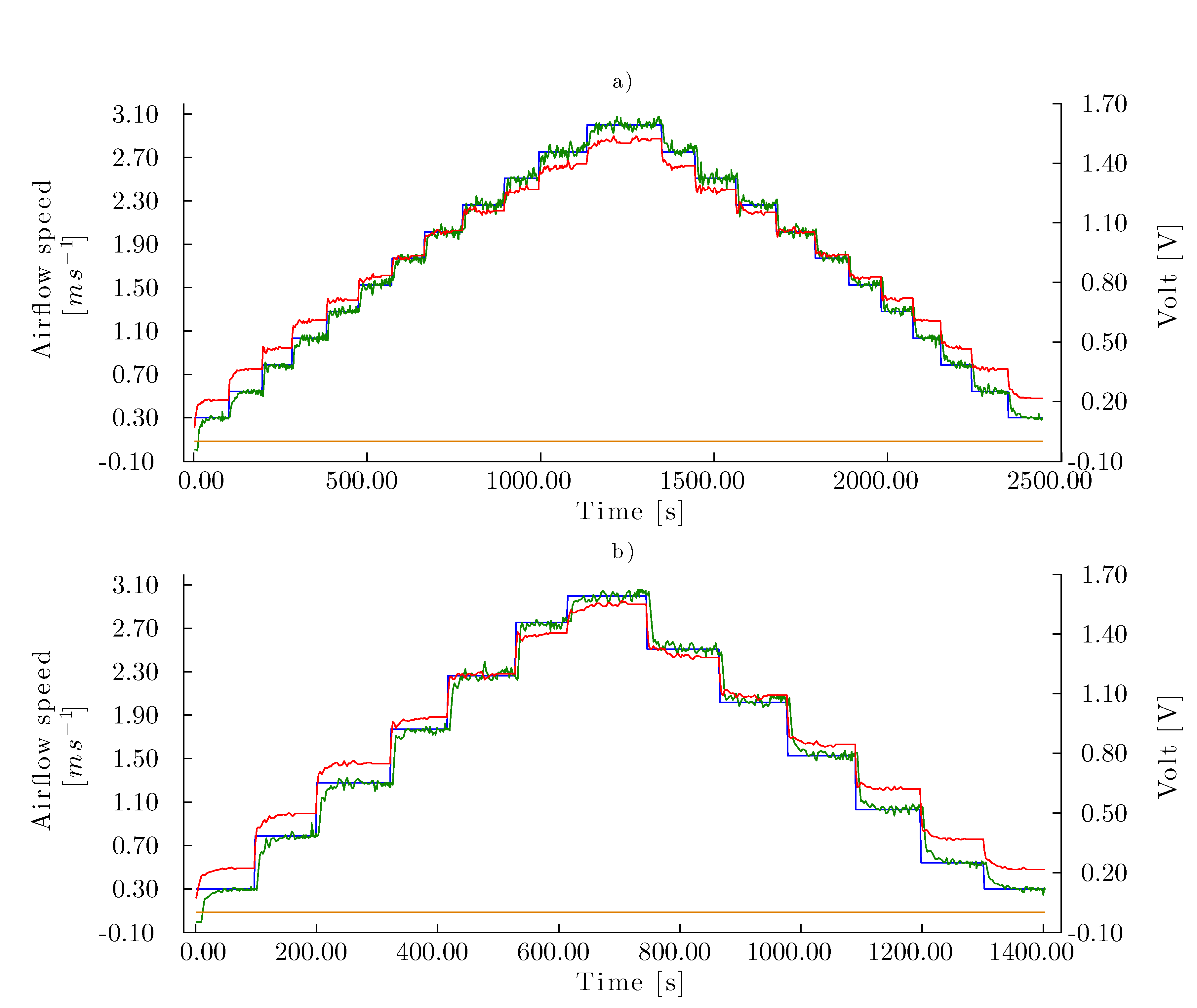 Sensors 15 19723 g011 1024