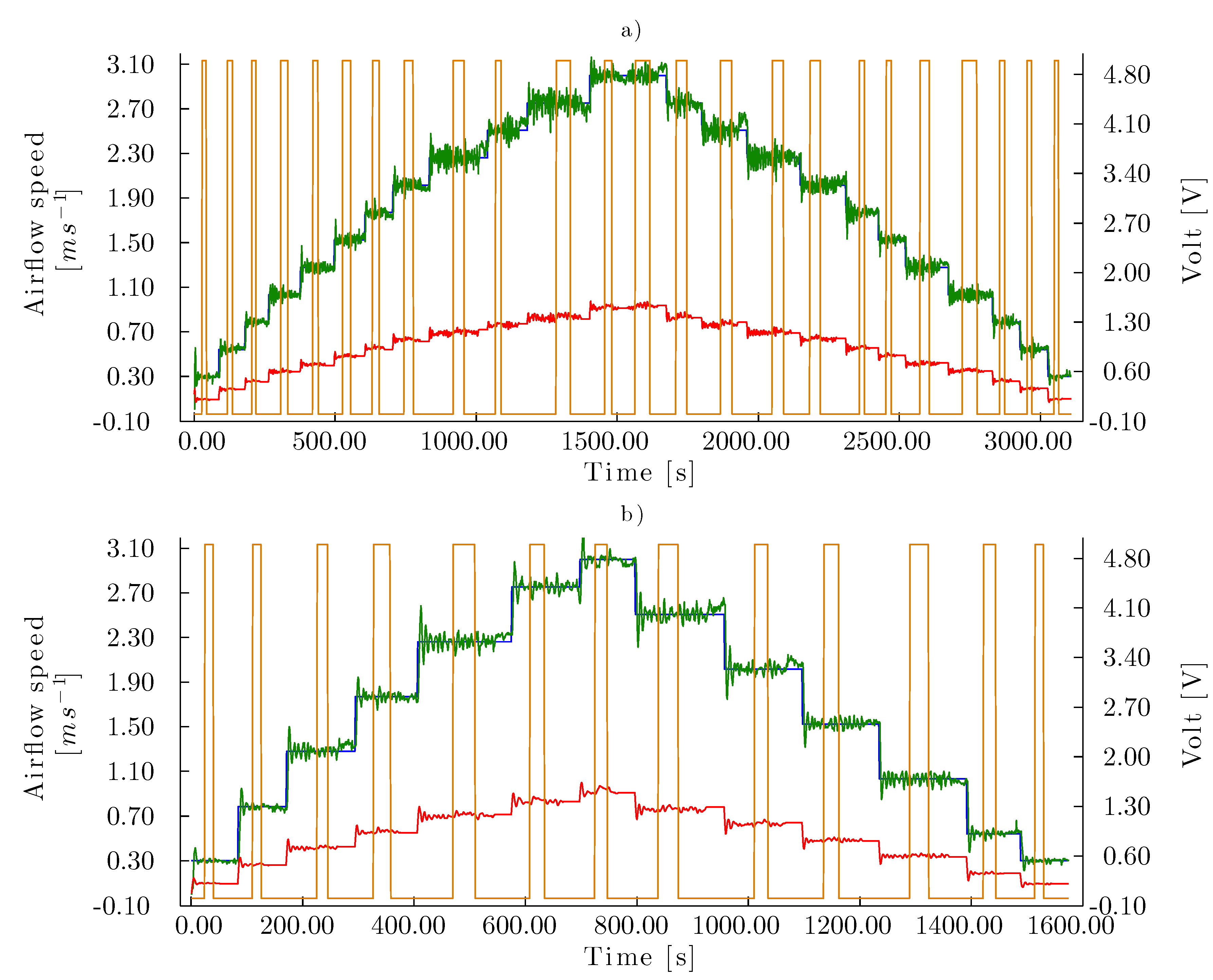 Sensors 15 19723 g012 1024