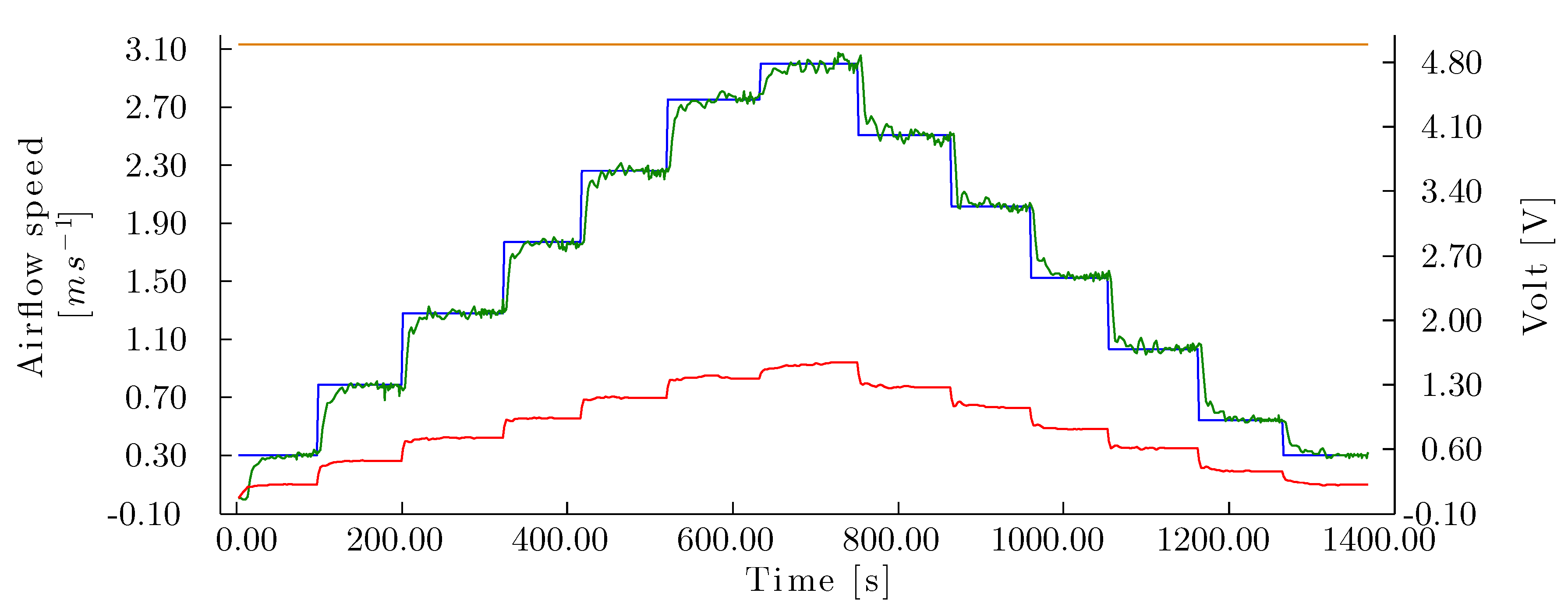 Sensors 15 19723 g013 1024