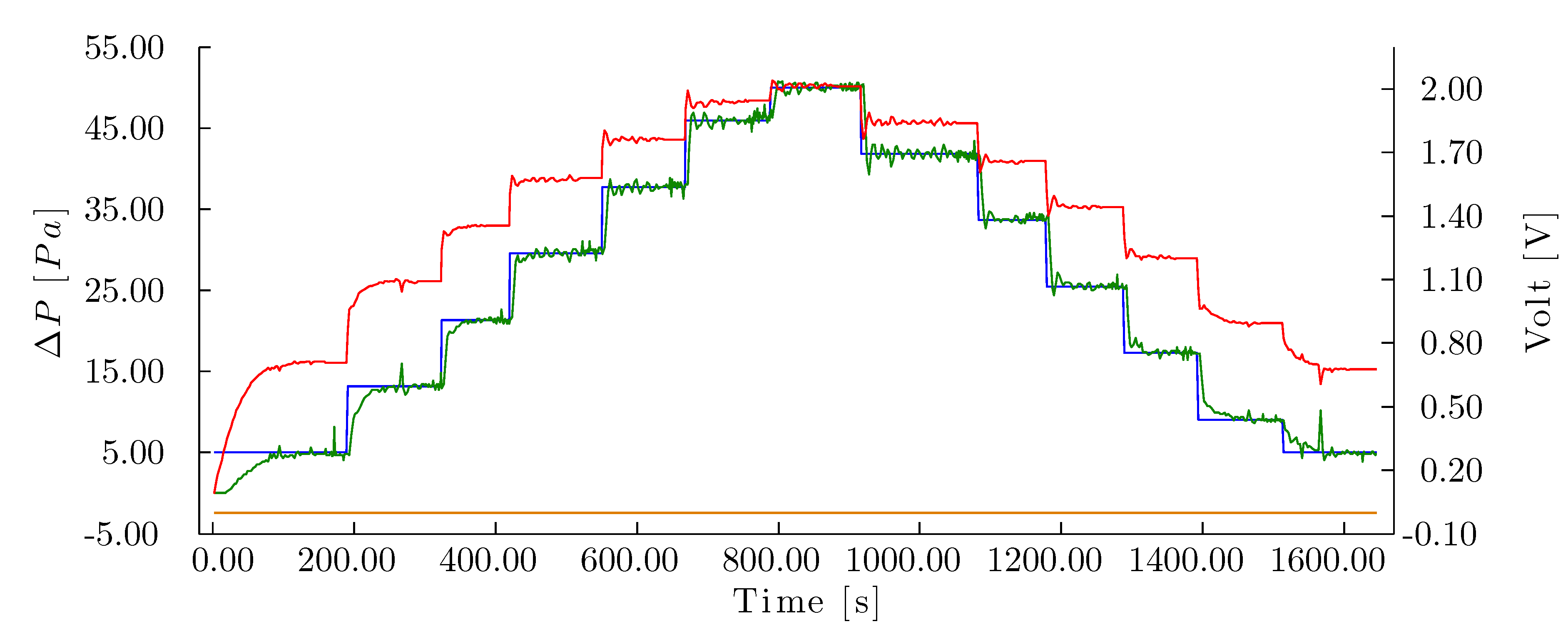 Sensors 15 19723 g014 1024