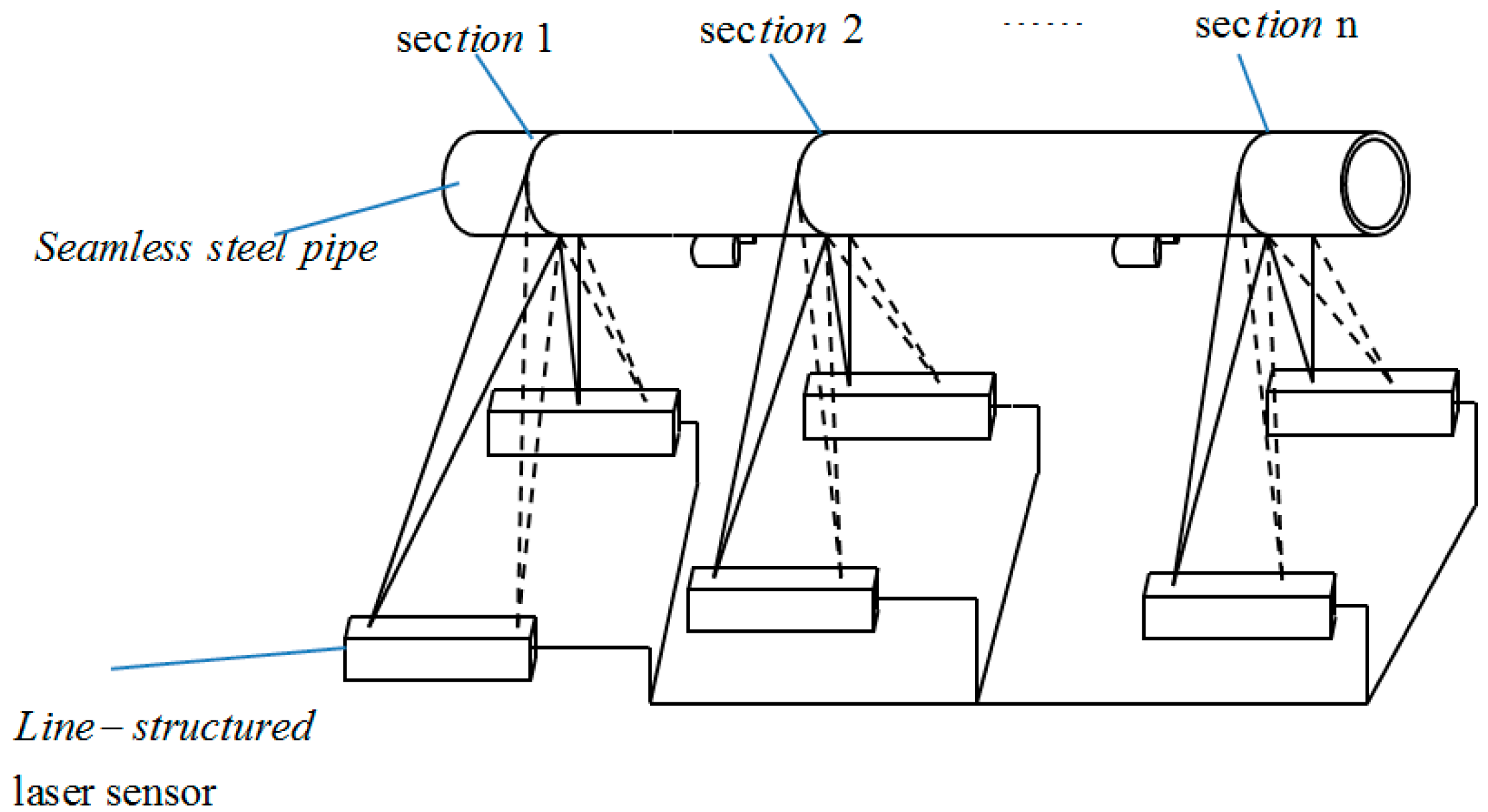 Sensors Free FullText Shaft Diameter Measurement Using Structured