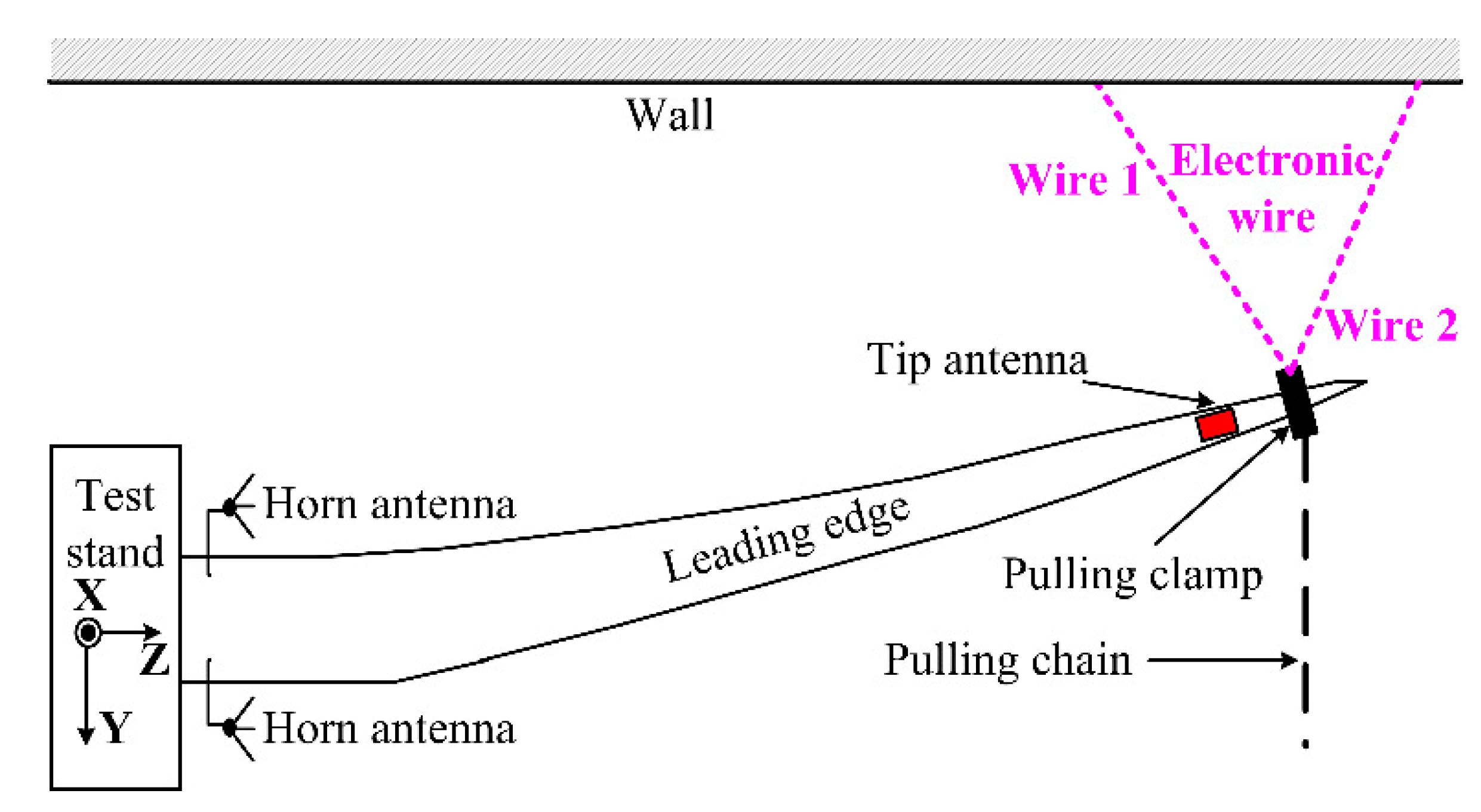 Sensors 15 19768 g004 1024