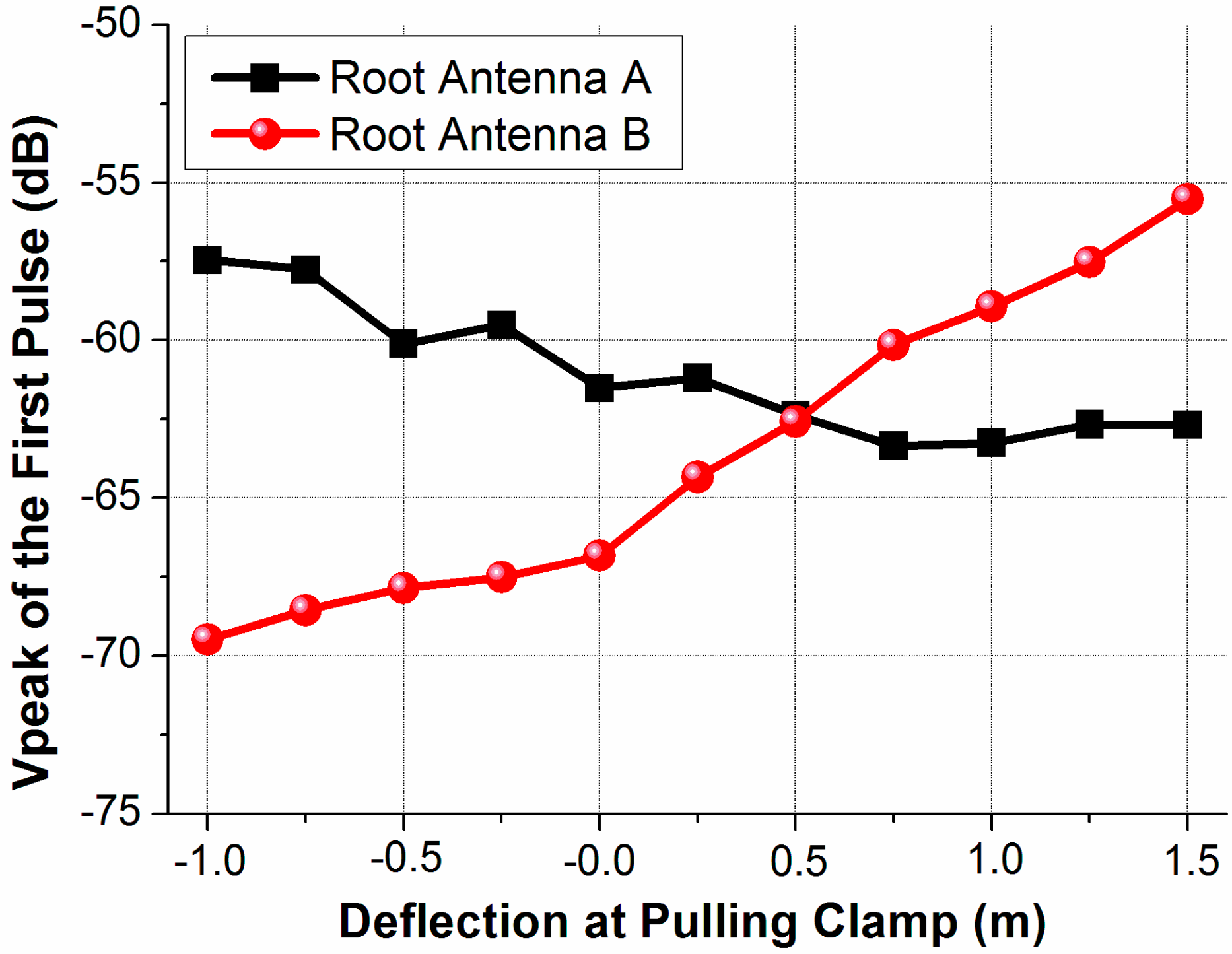 Sensors 15 19768 g007 1024