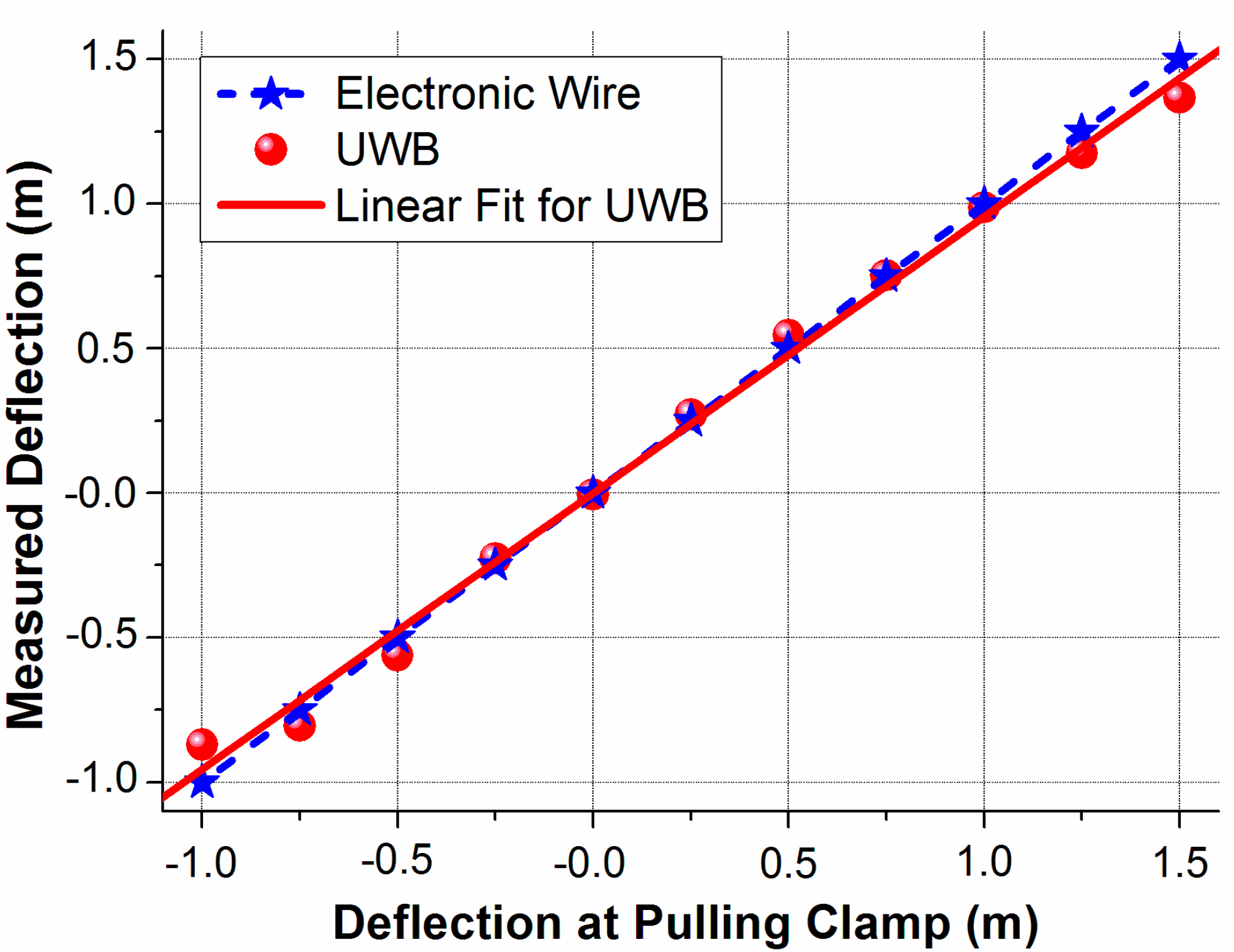 sensors free full text uwb wind turbine blade deflection sensing wind energy cost