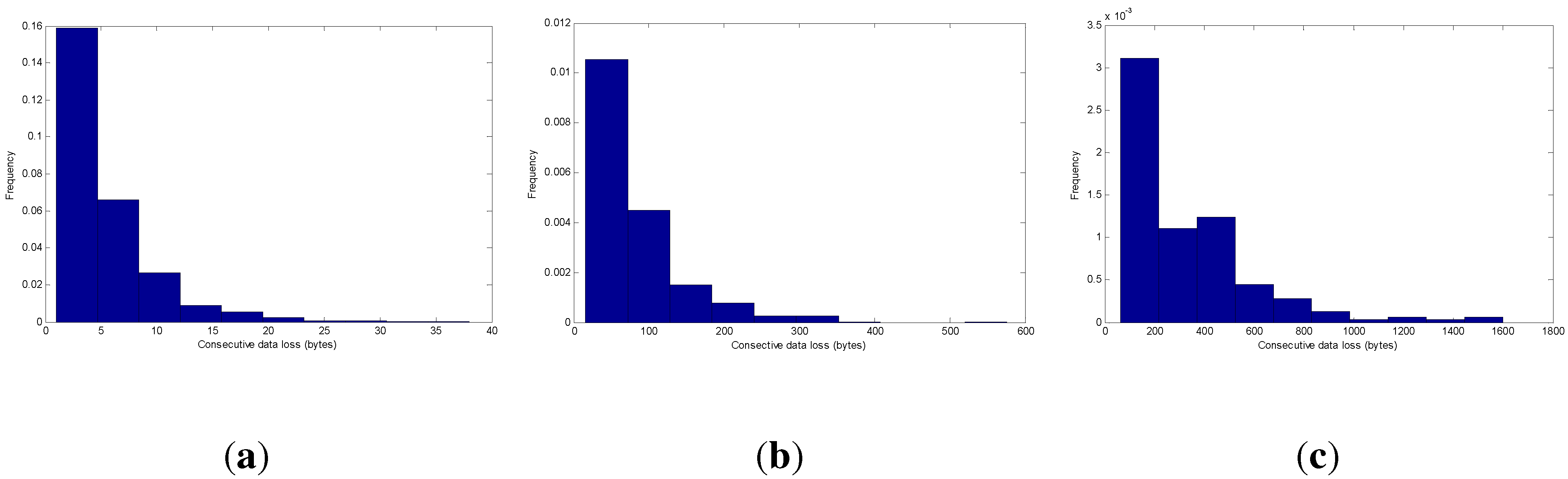 random binary signal transmission efficiency of amplitude