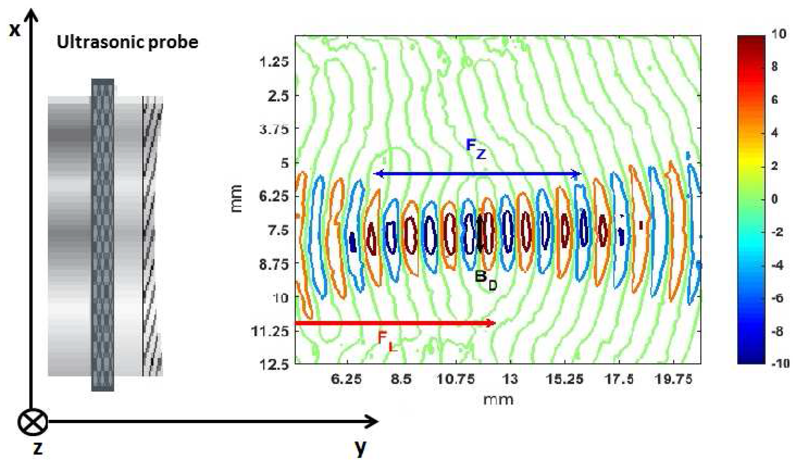 Acoustical Imaging: Ultrasonic Visualization and Characterization