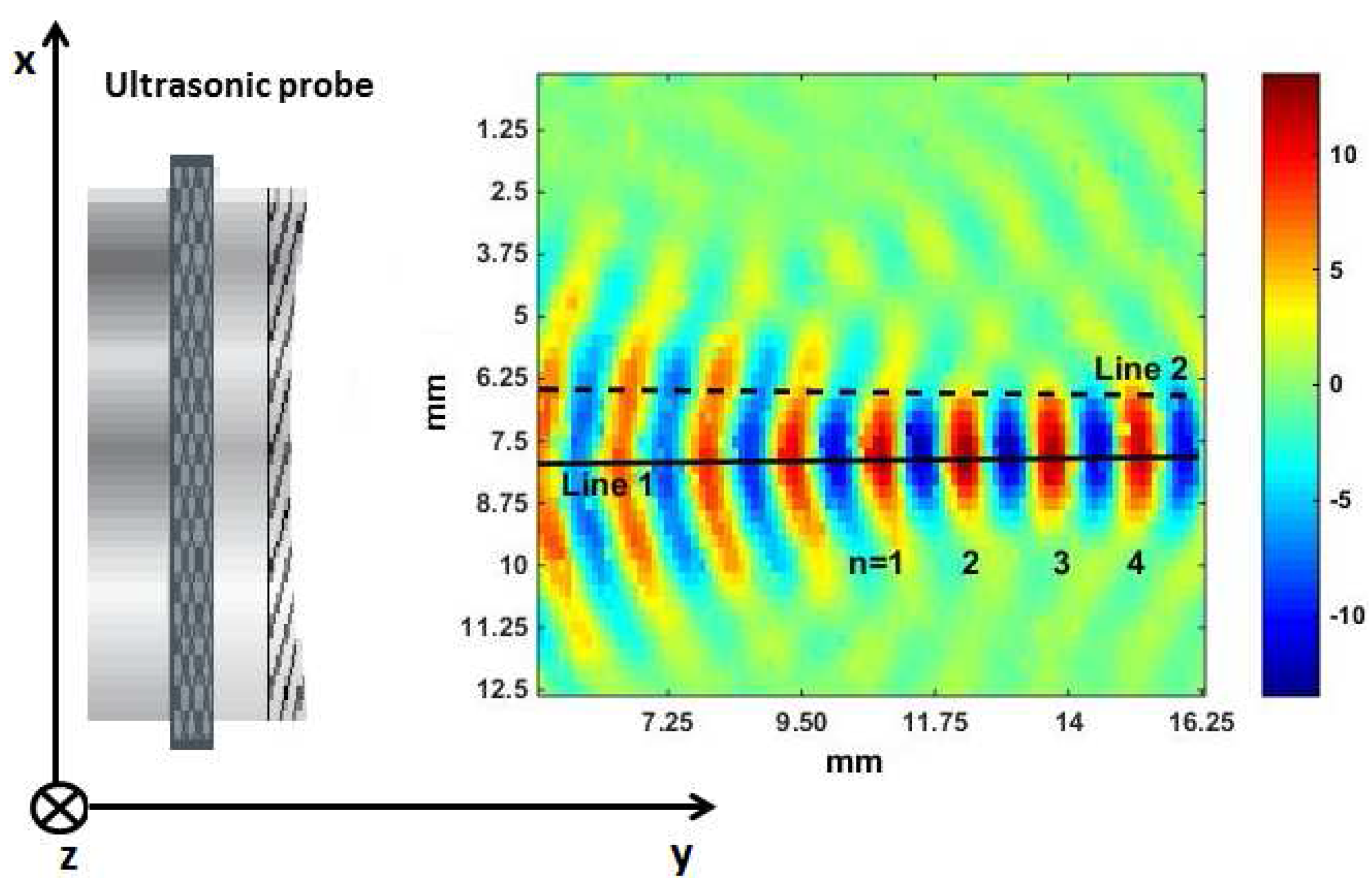 Acoustical Imaging: Ultrasonic Visualization and Characterization