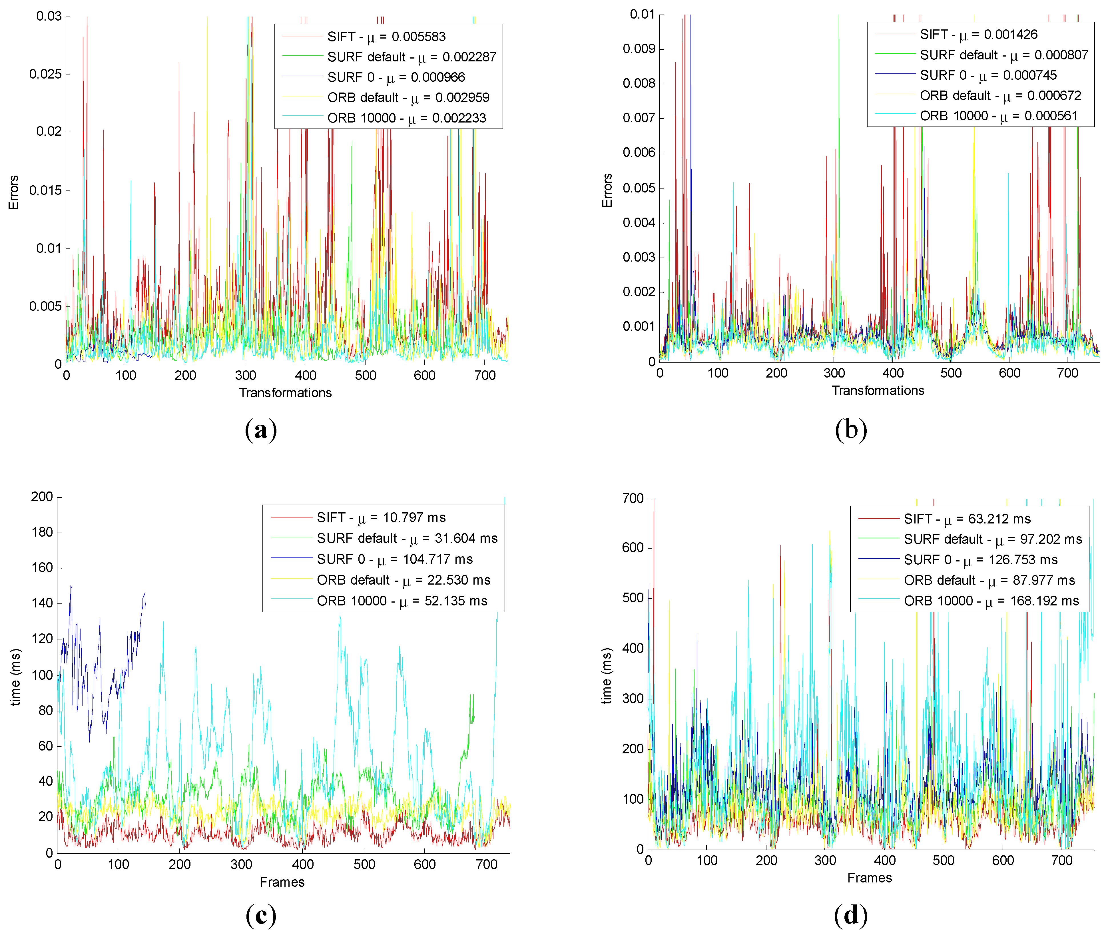 Sensors 15 19937 g009 1024