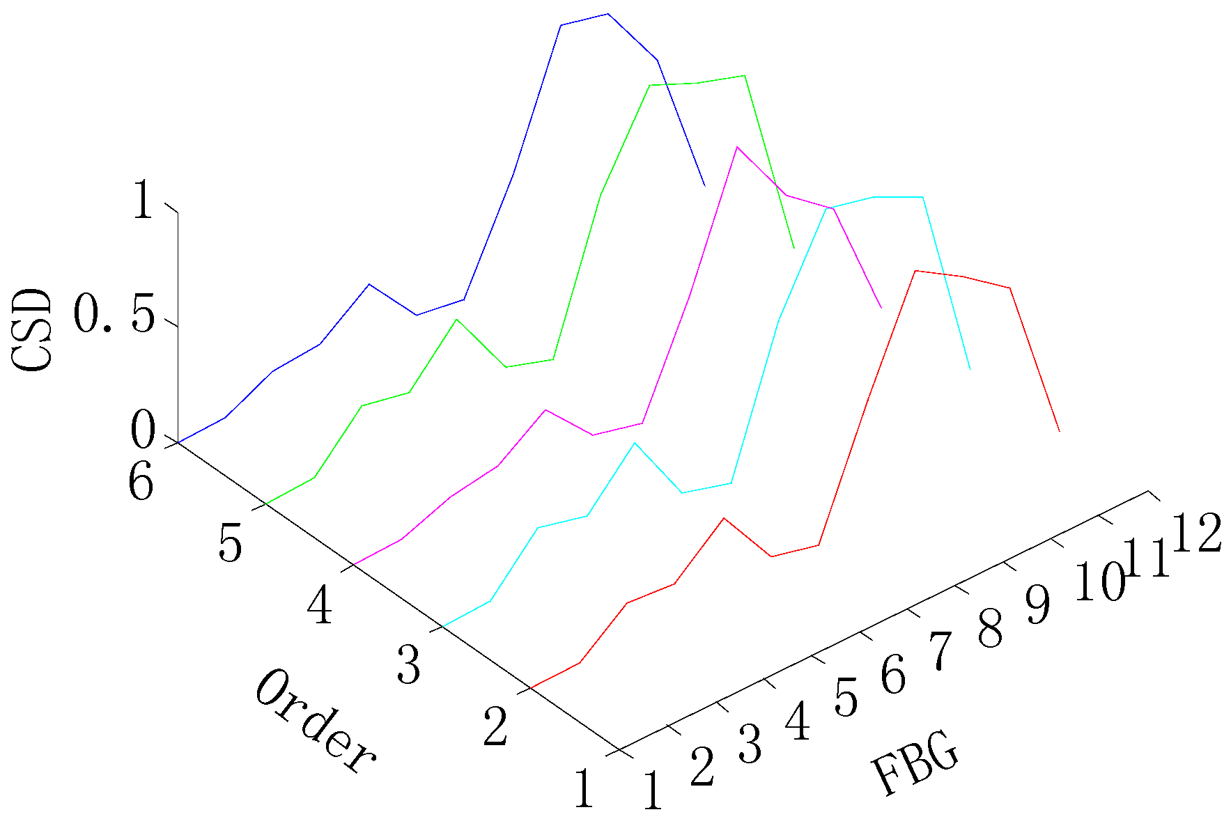 Sensors 15 19992 g004 1024