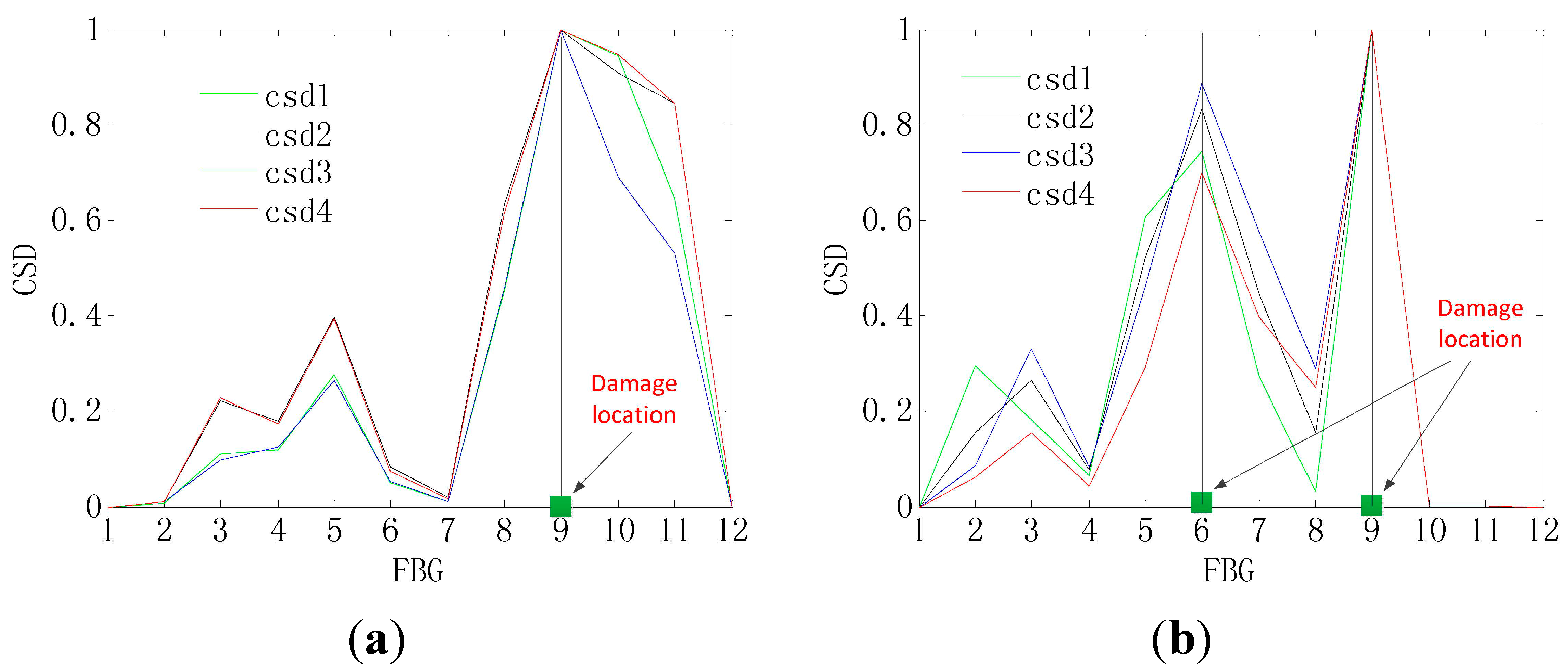 Sensors 15 19992 g006 1024