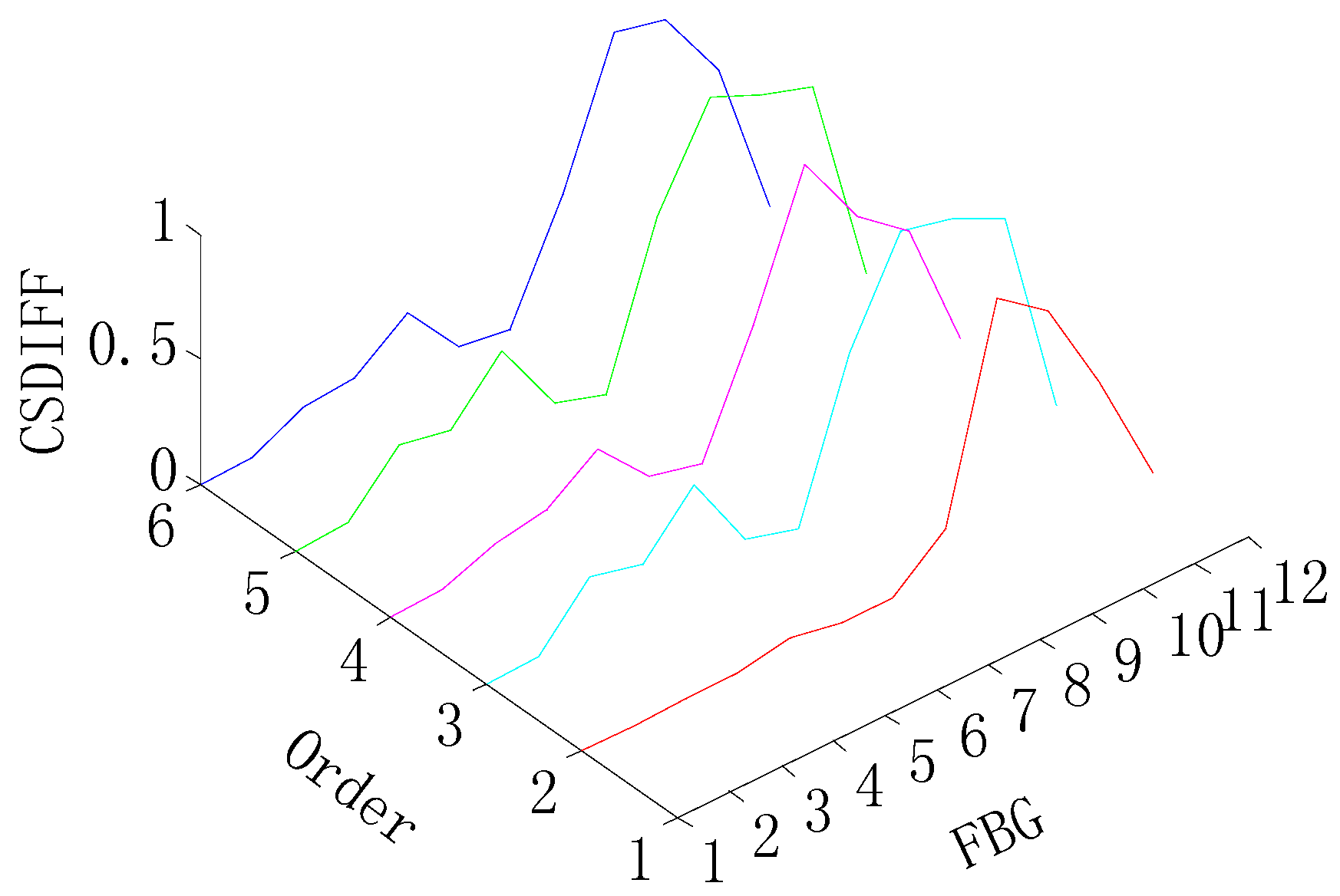 Sensors 15 19992 g007 1024