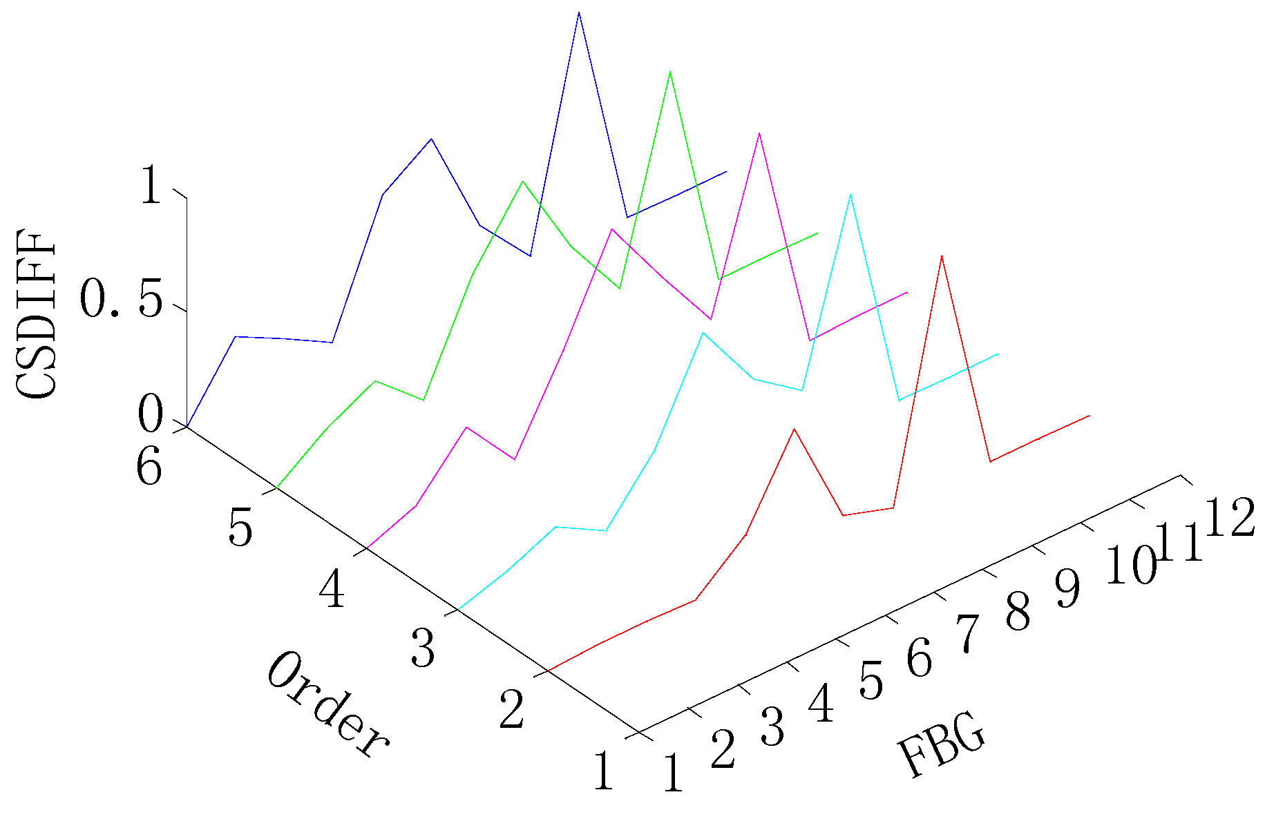 Sensors 15 19992 g008 1024