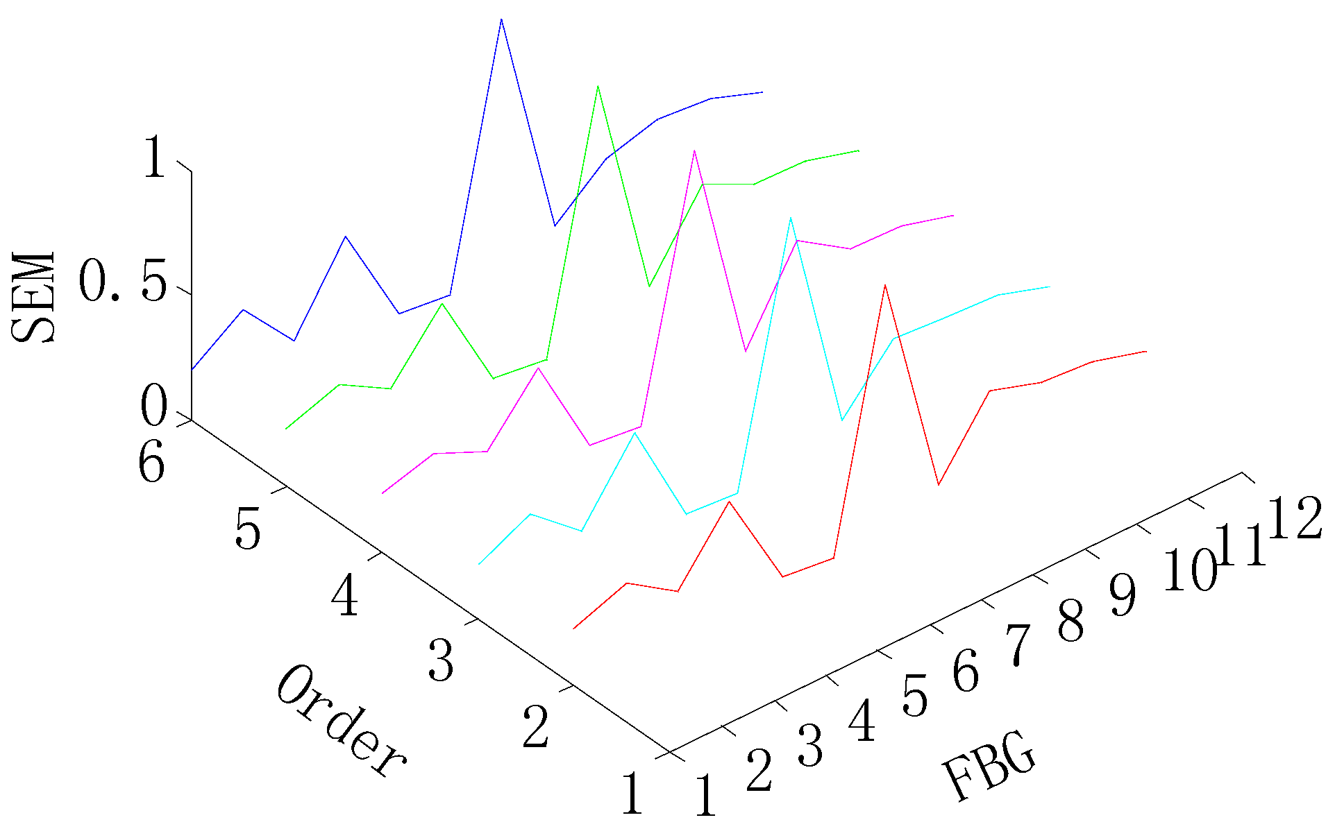 Sensors 15 19992 g011 1024
