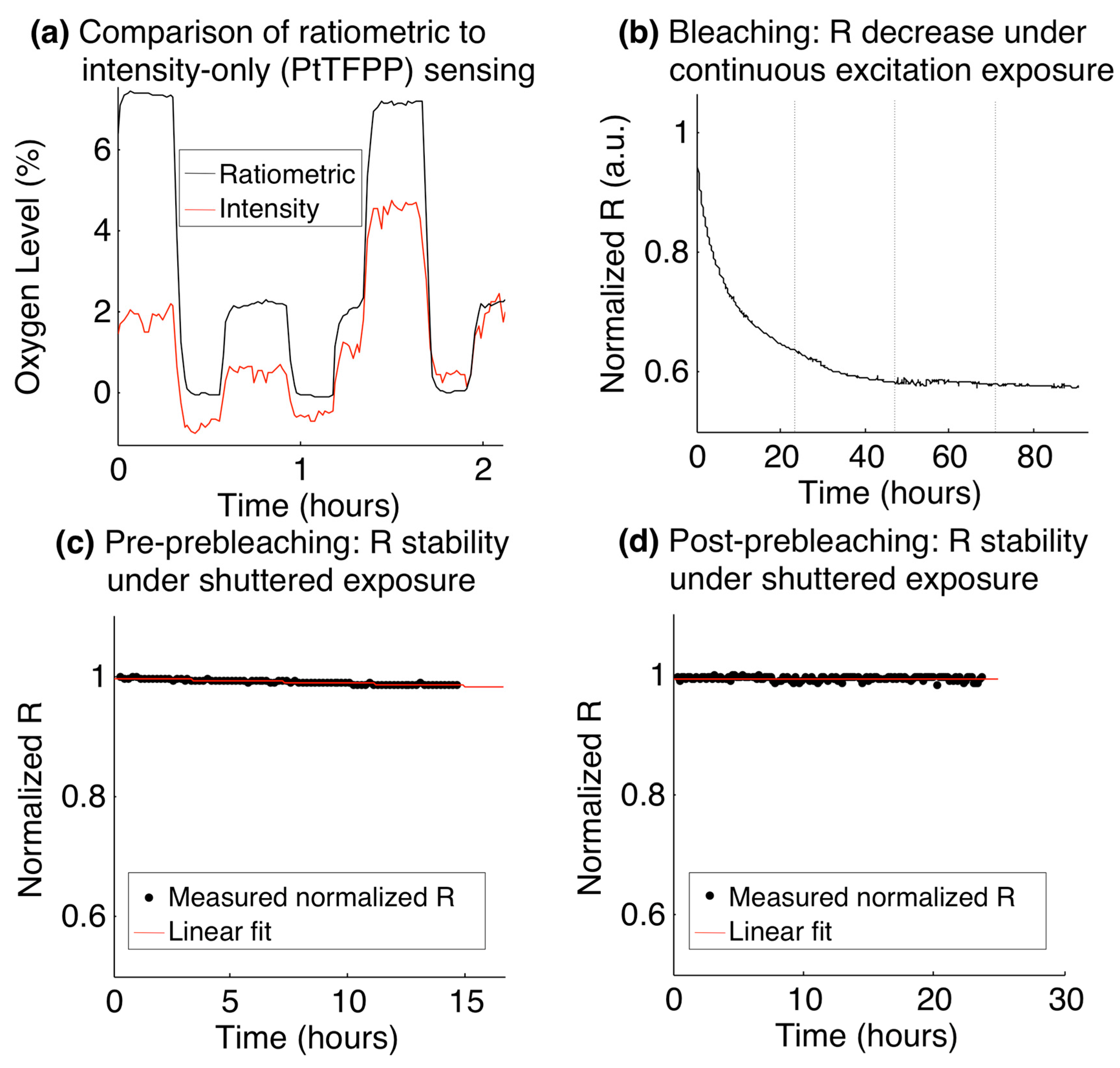 Sensors 15 20030 g004