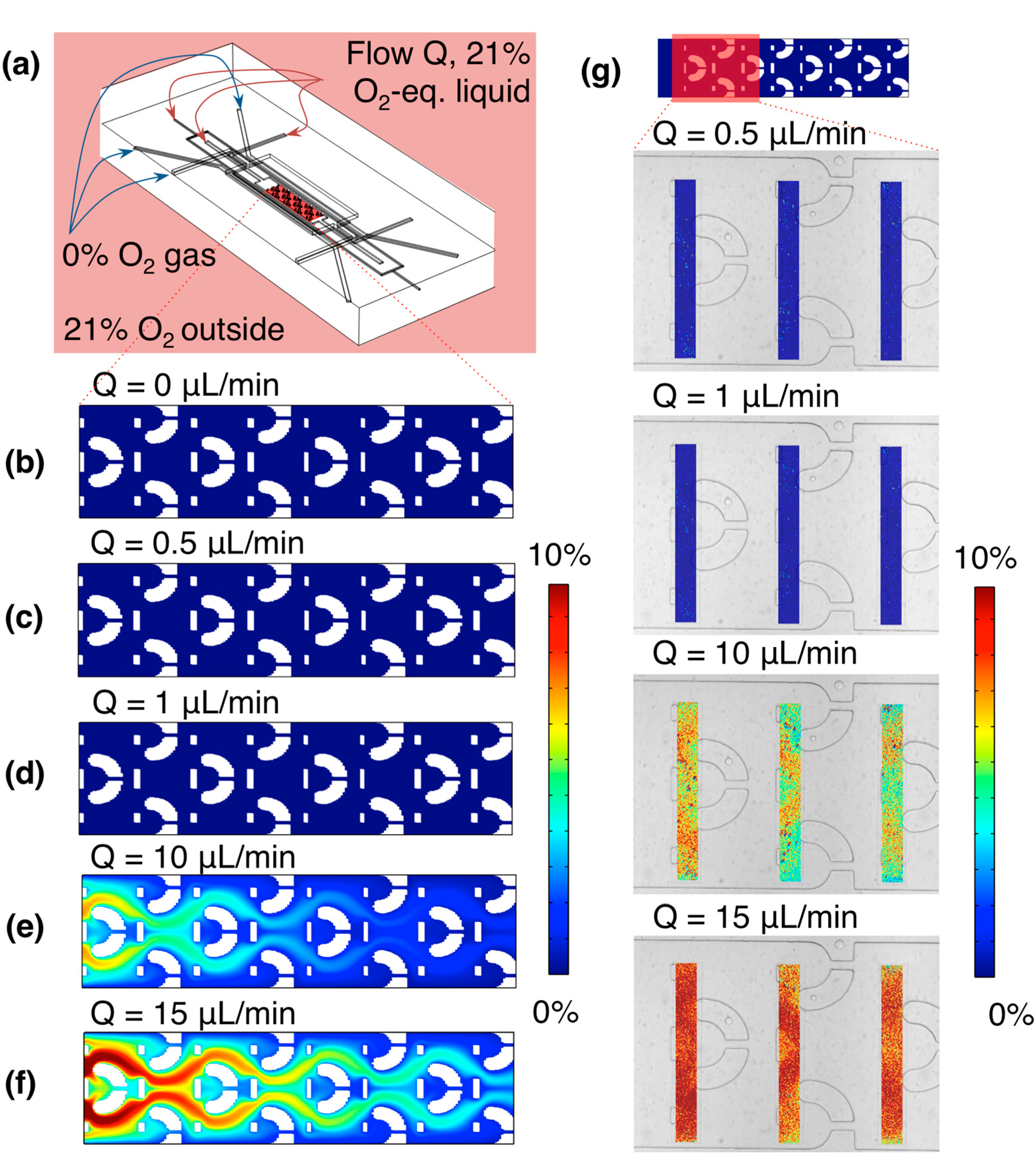 Sensors 15 20030 g005