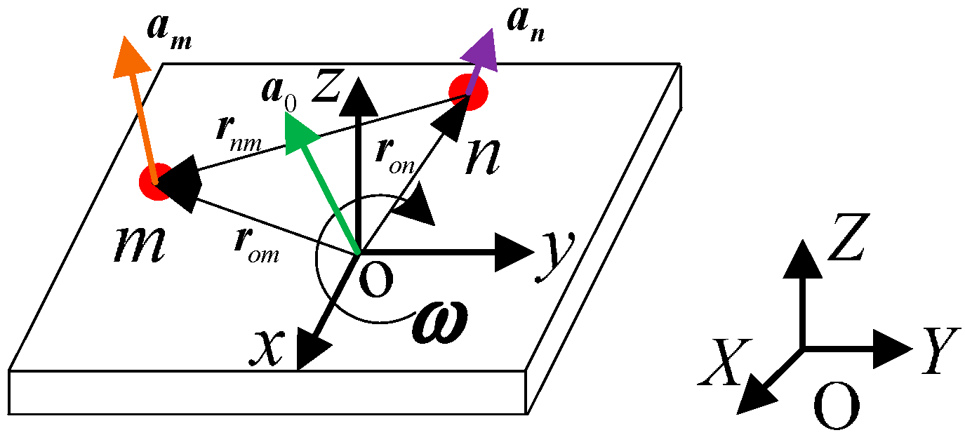 Sensors 15 20053 g003 1024